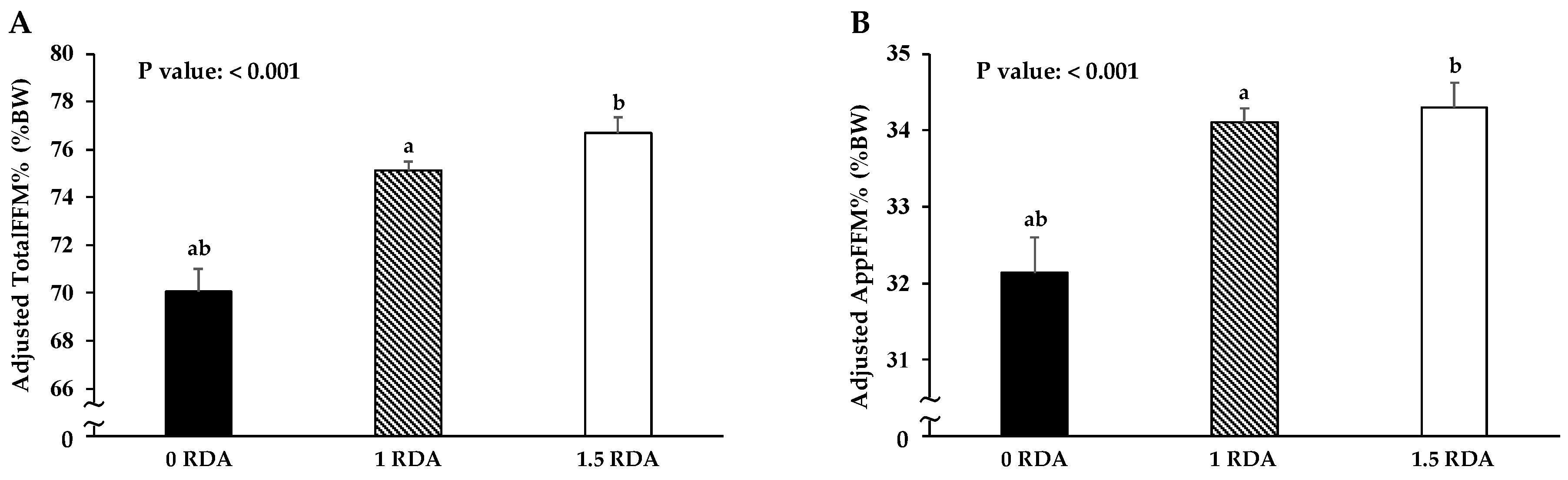 Nutrients 11 00612 g002