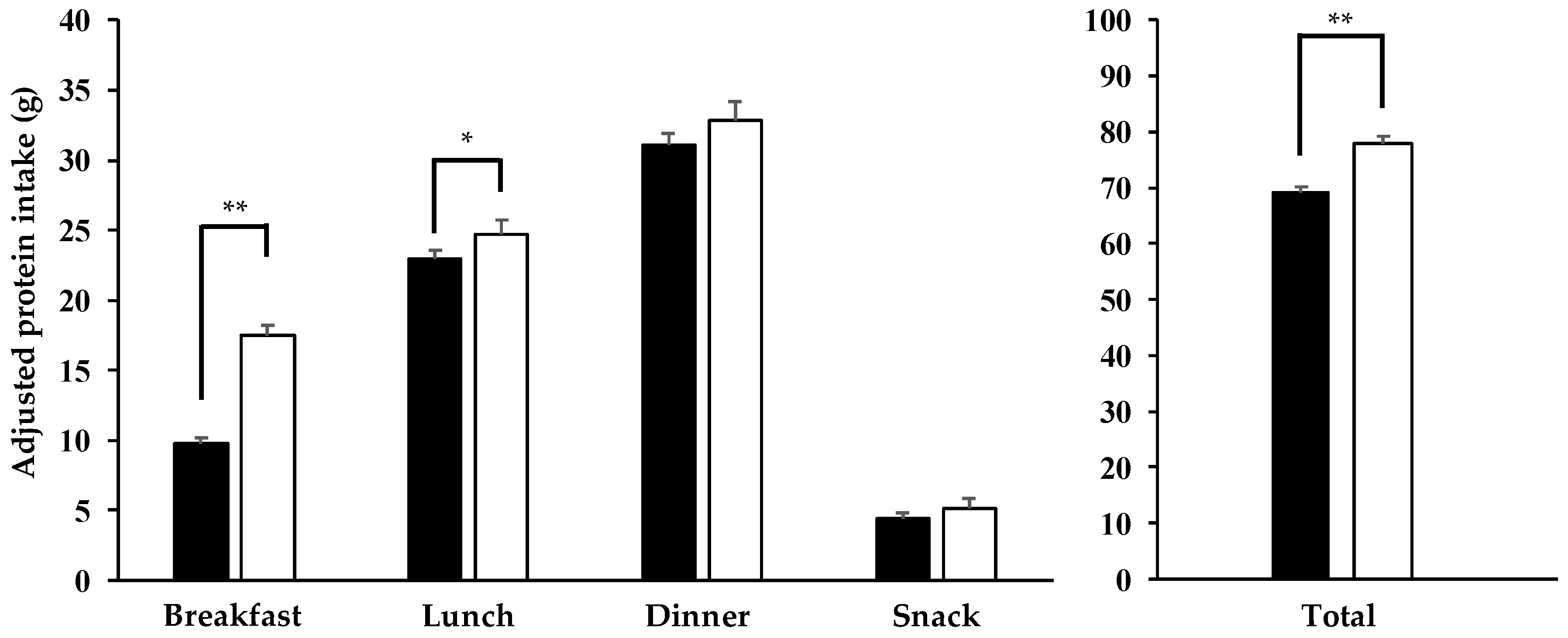 Nutrients 11 00612 g003