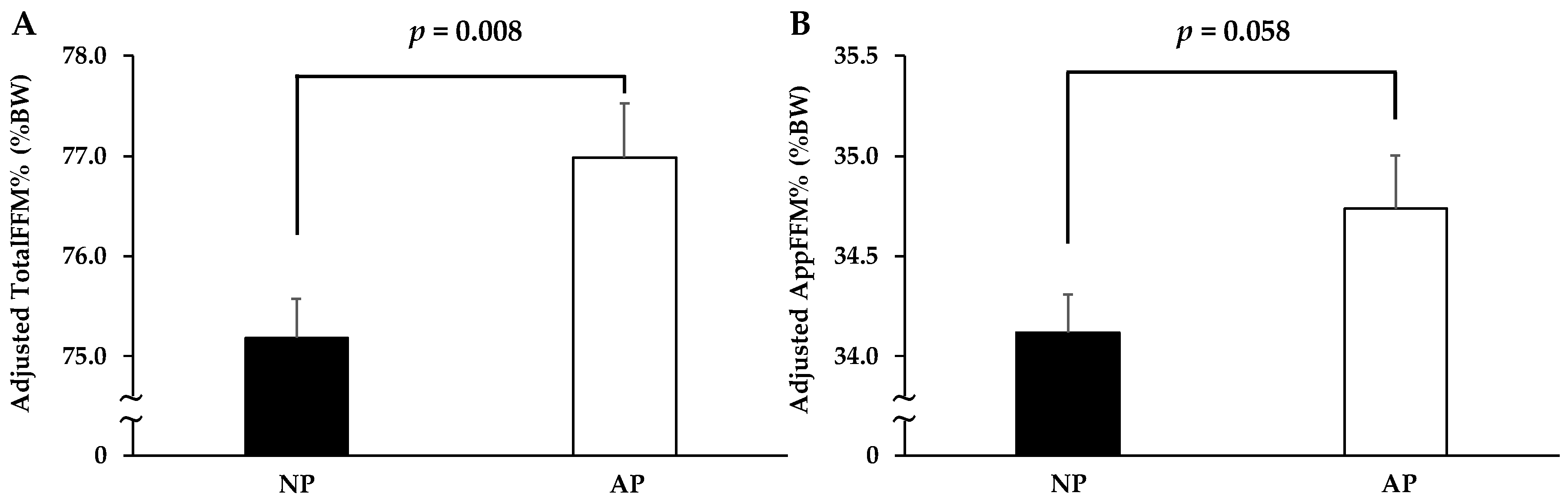 Nutrients 11 00612 g004