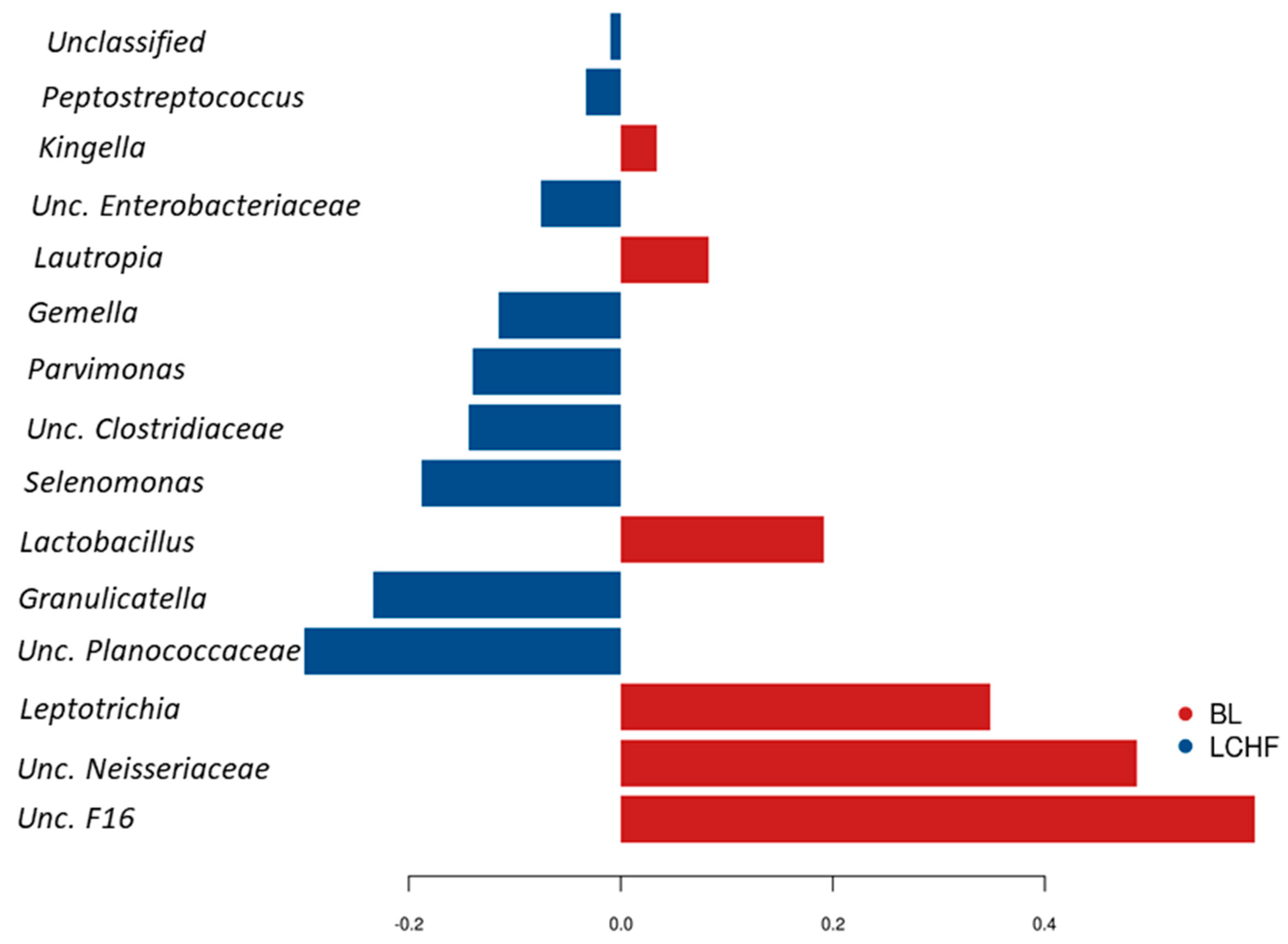 Nutrients 11 00614 g004 Nutrients 11 00614 g004