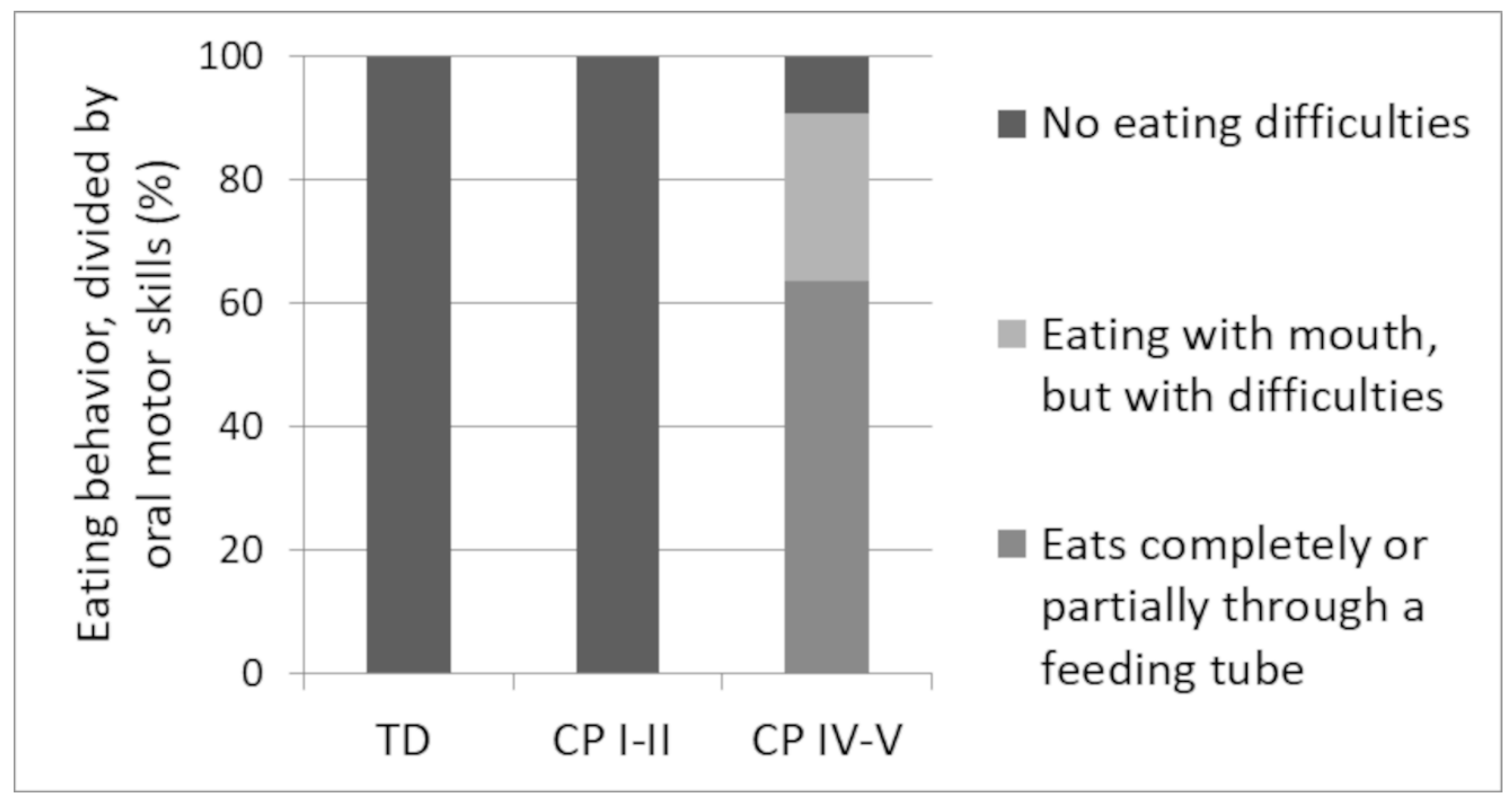 Nutrients 11 00620 g002 Nutrients 11 00620 g002