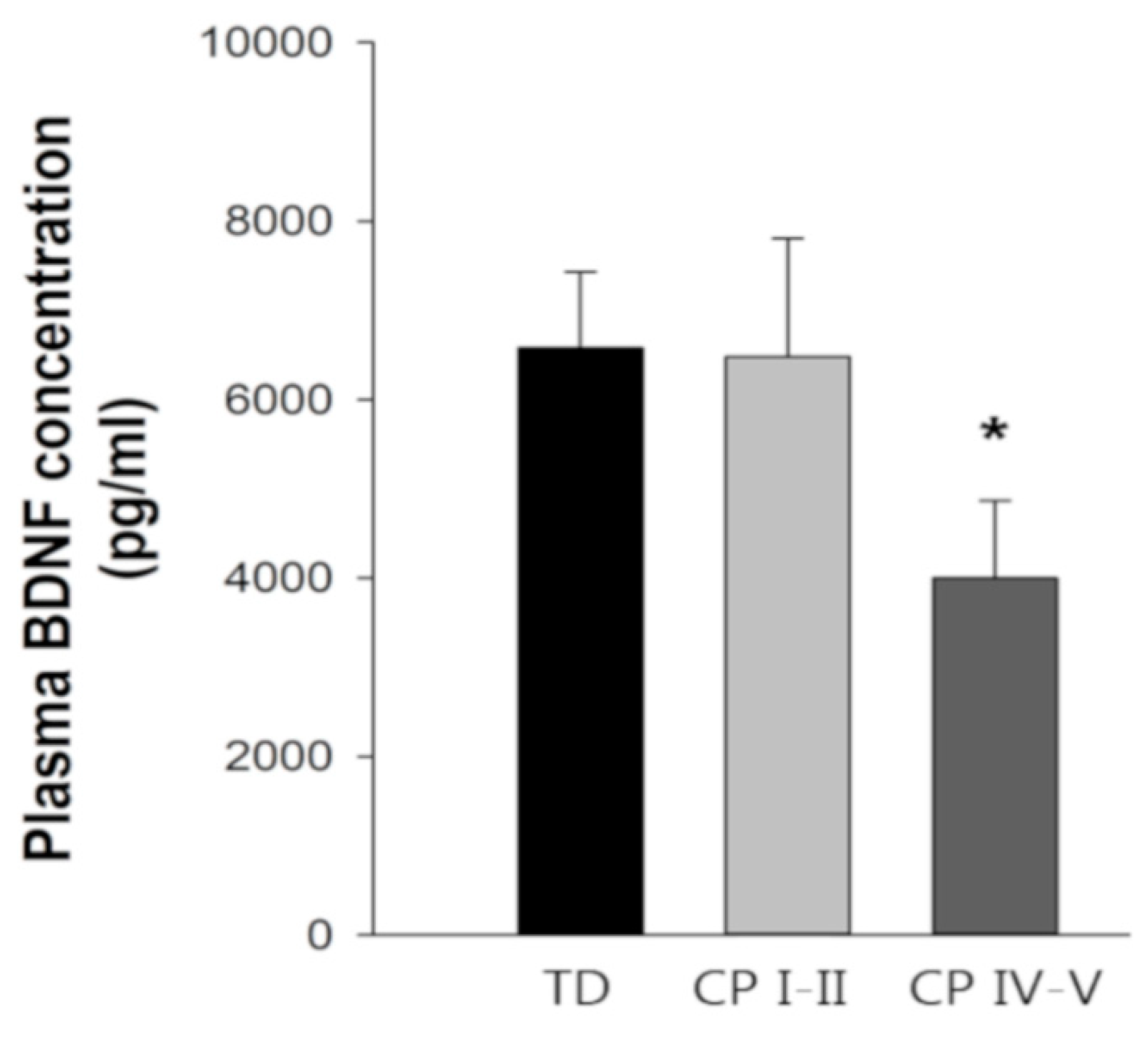 Nutrients 11 00620 g004 Nutrients 11 00620 g004