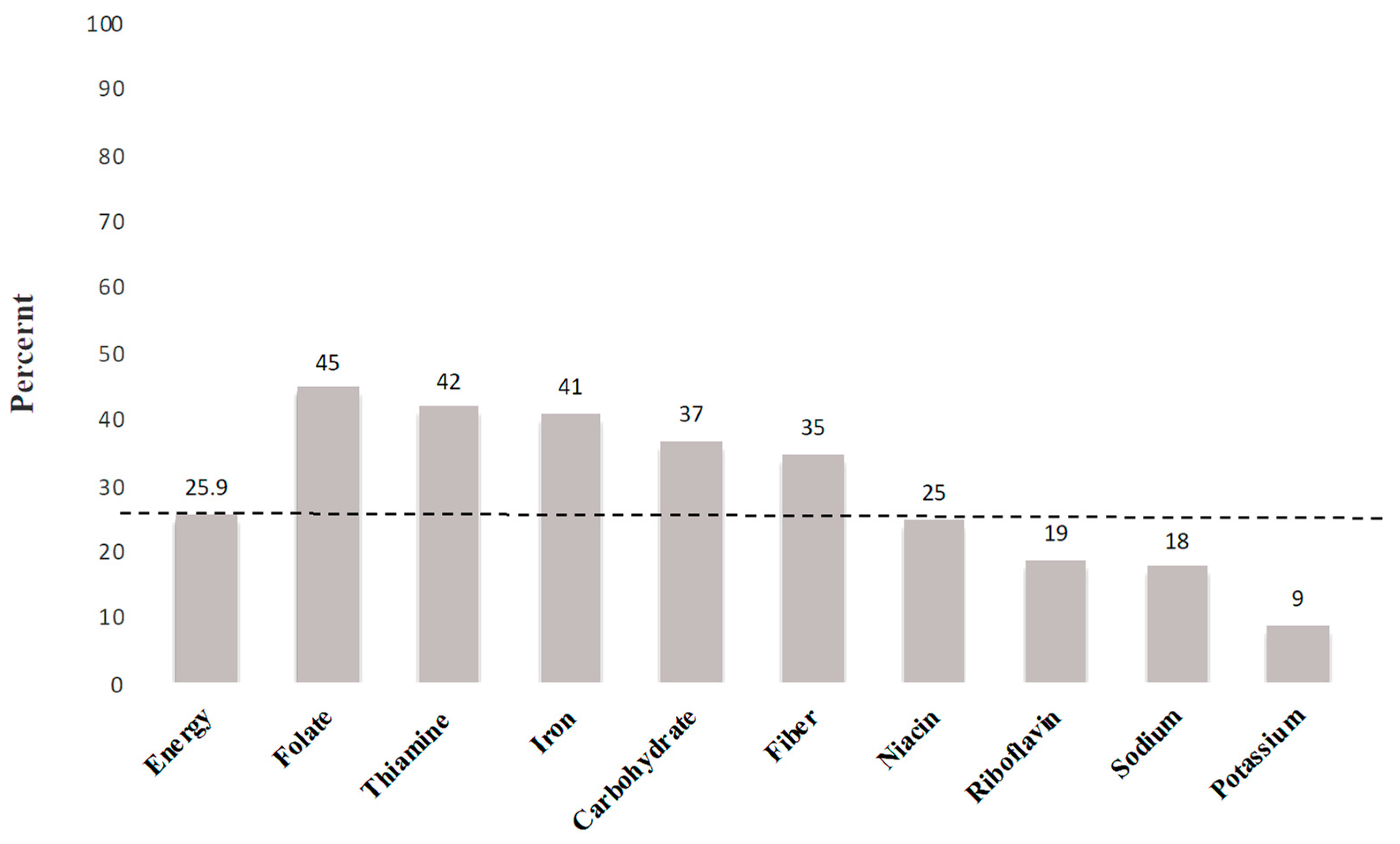 Nutrients 11 00623 g001