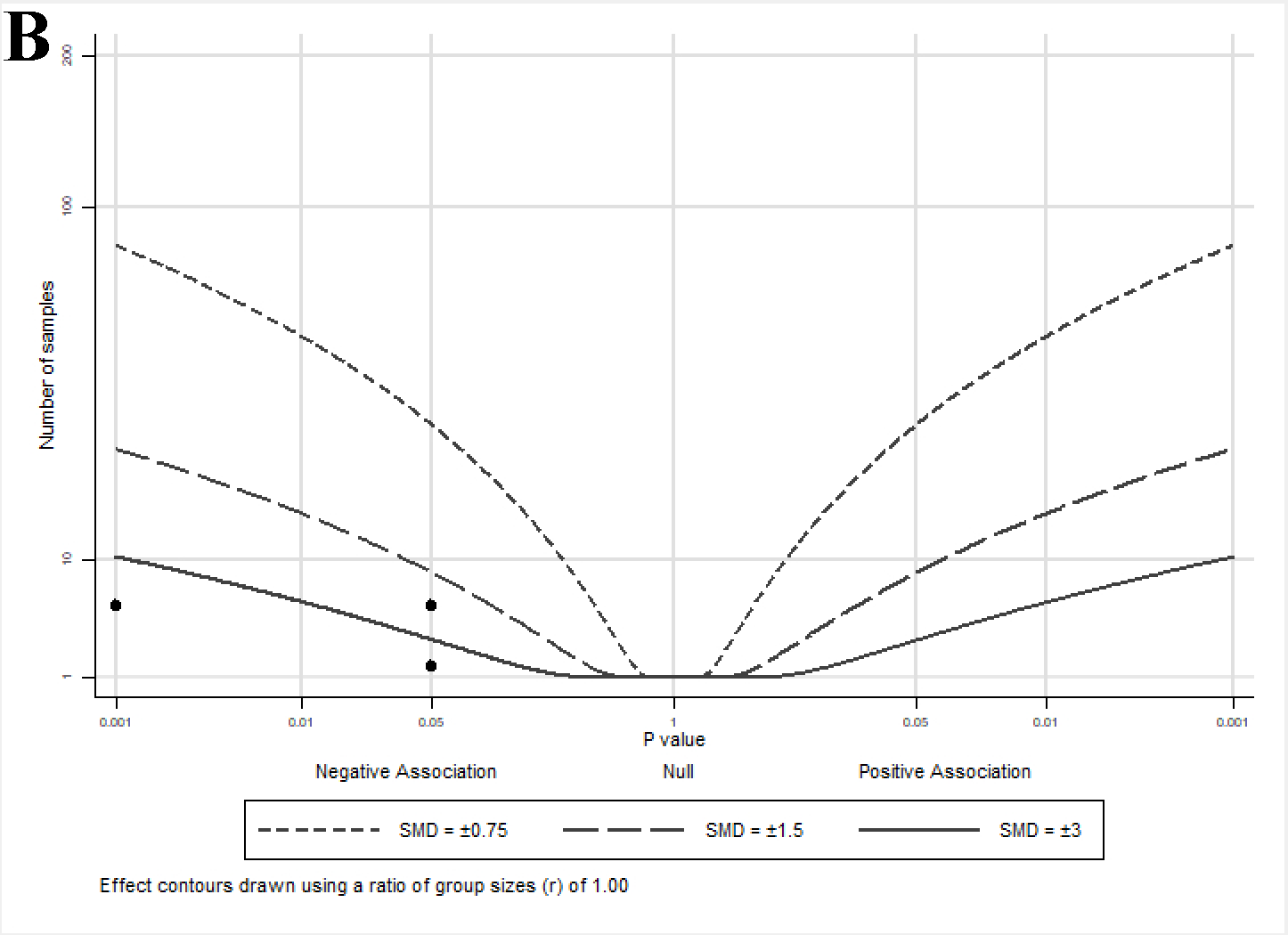Nutrients 11 00633 g003b