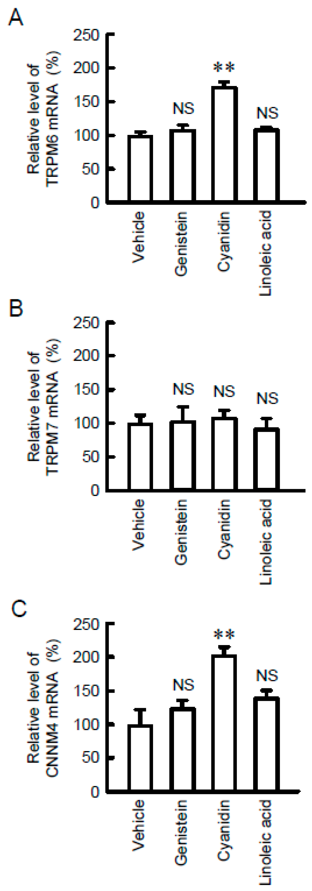 Nutrients 11 00641 g001