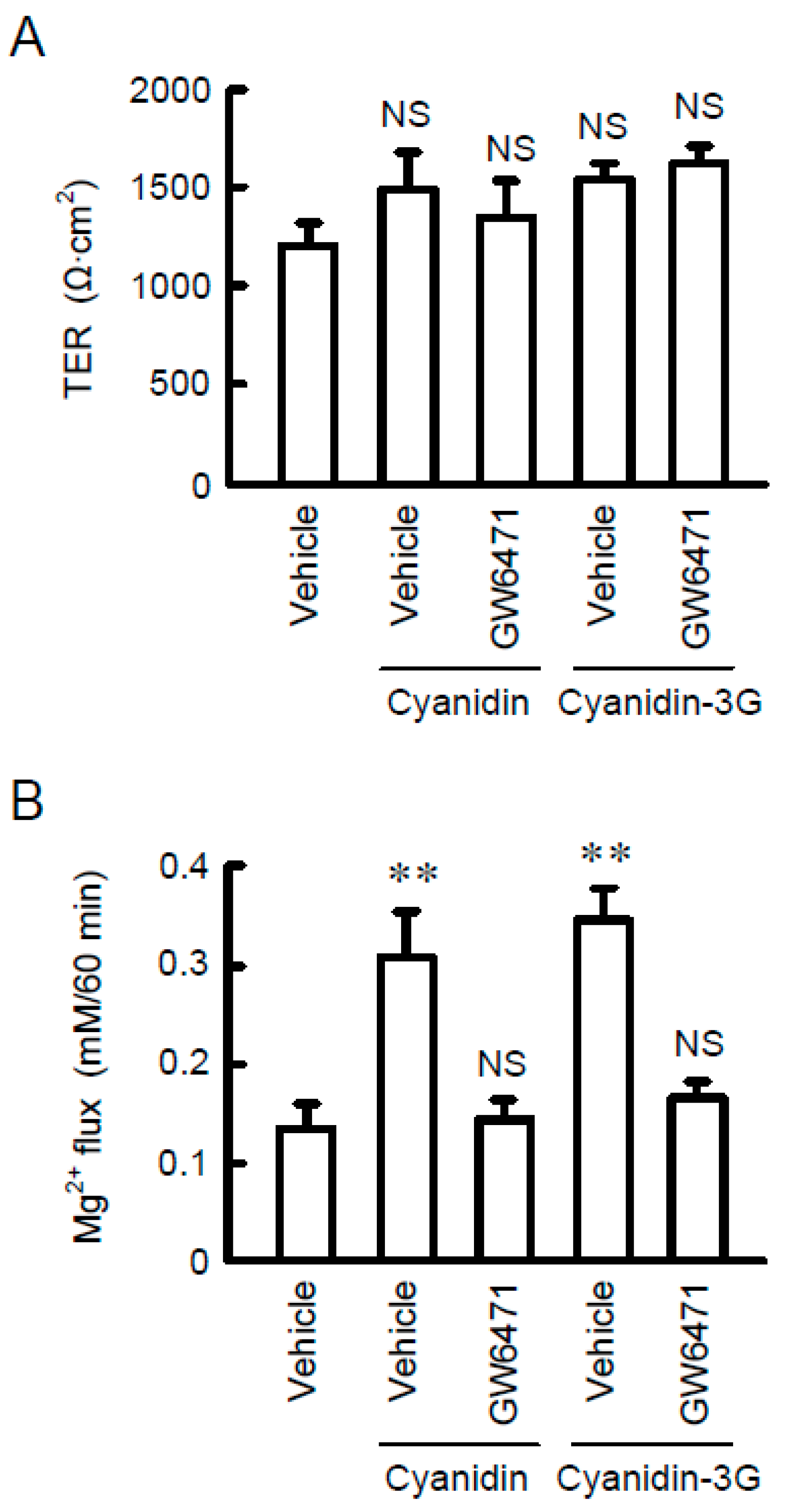Nutrients 11 00641 g008