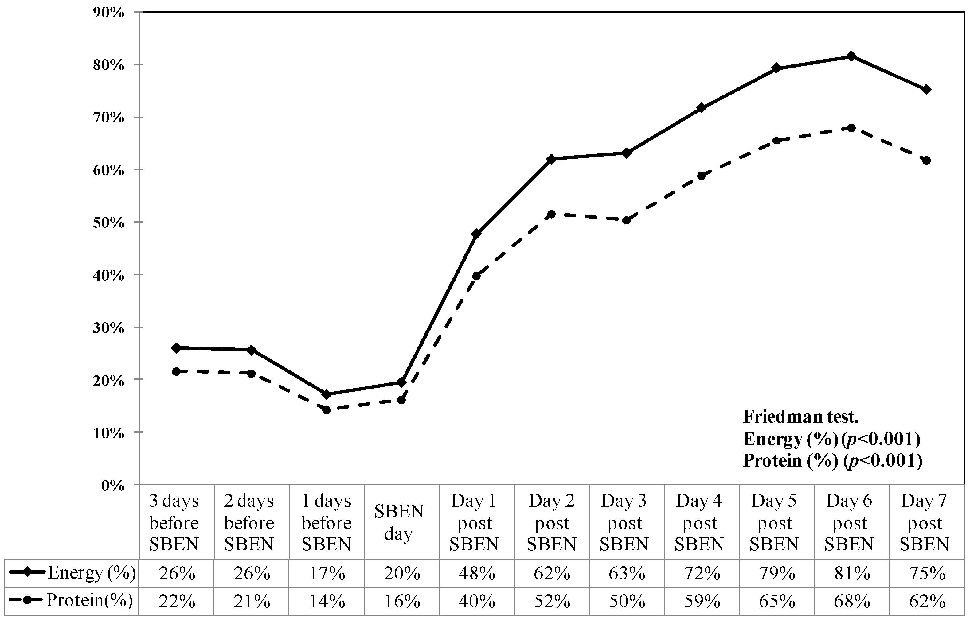 Nutrients 11 00645 g001 550