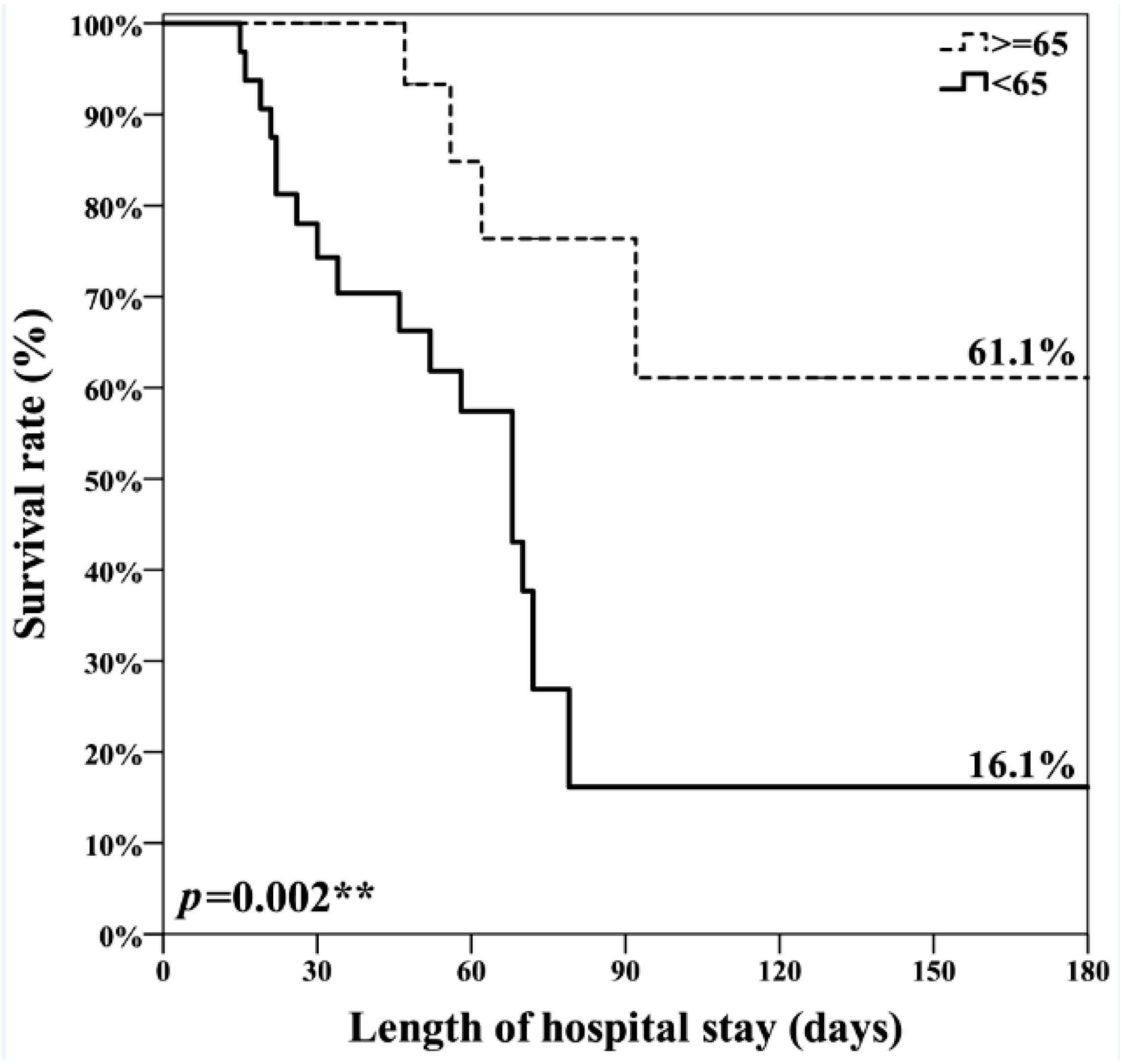 Nutrients 11 00645 g002 550
