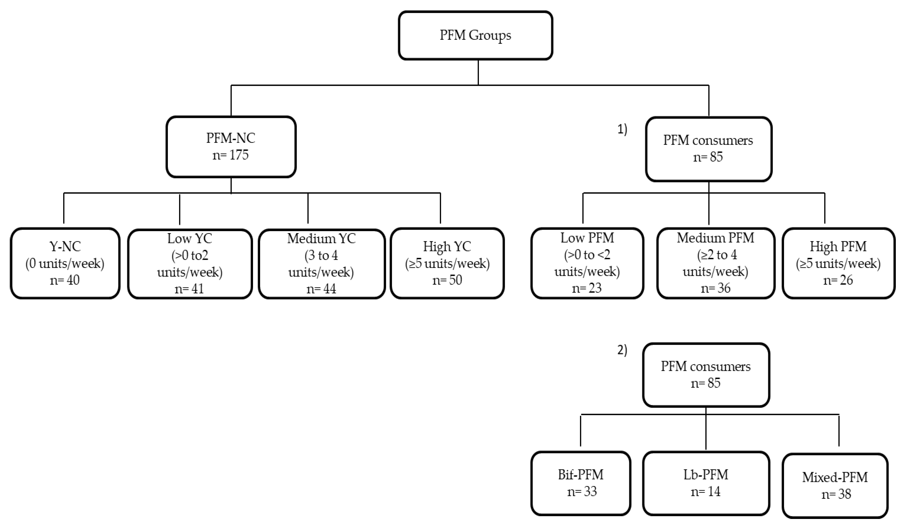 Nutrients 11 00651 g001