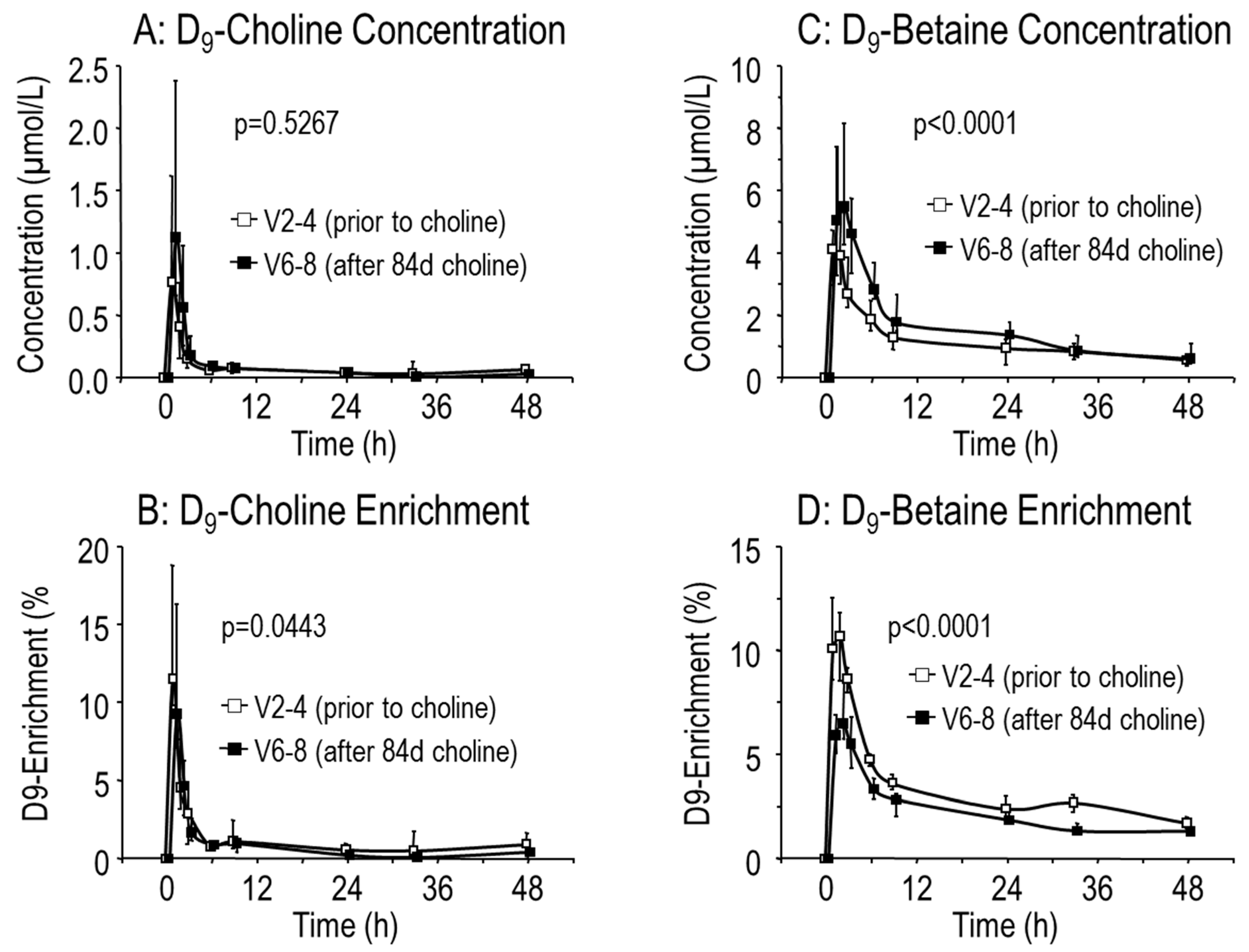 Nutrients 11 00656 g003