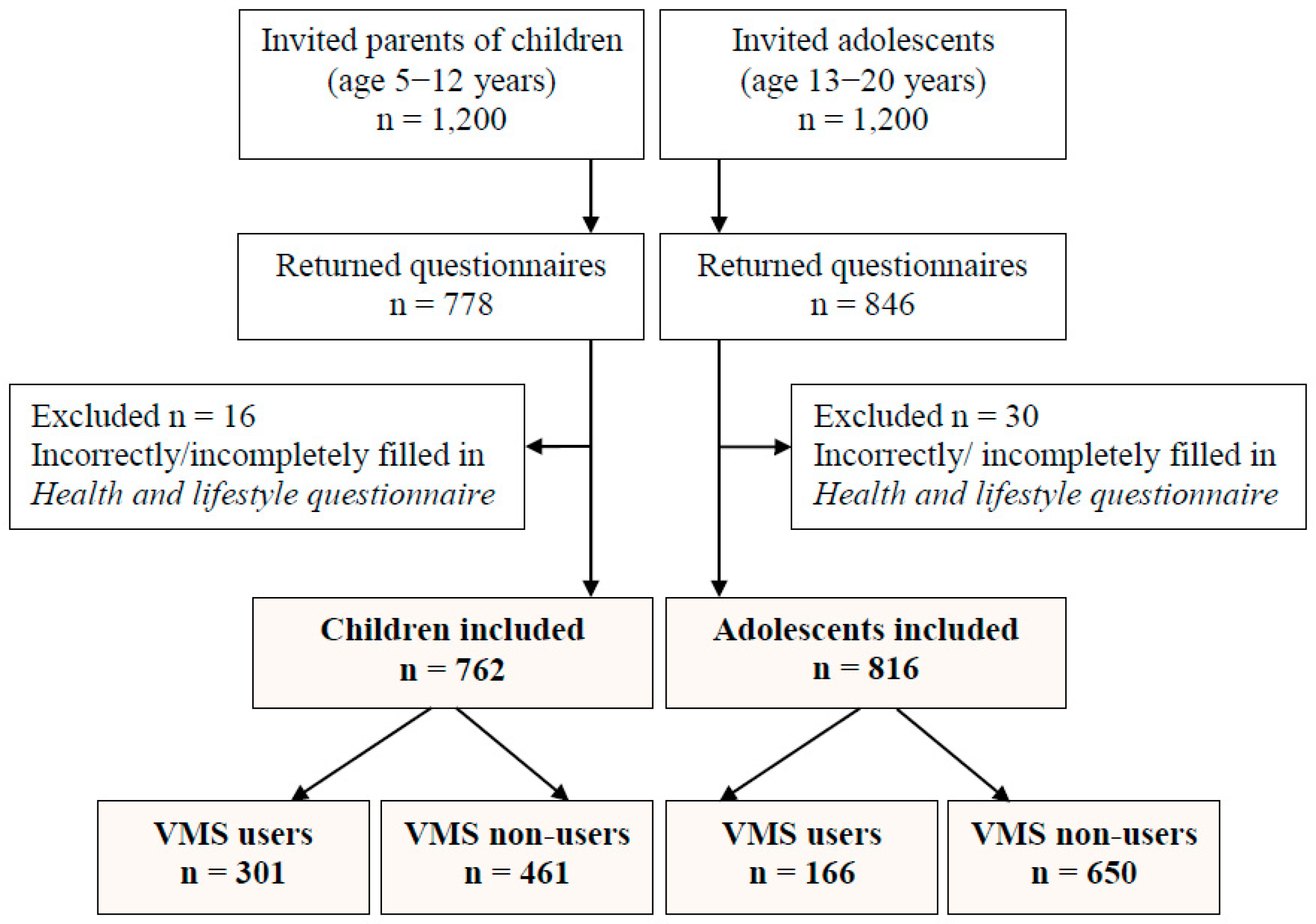 Nutrients 11 00658 g001