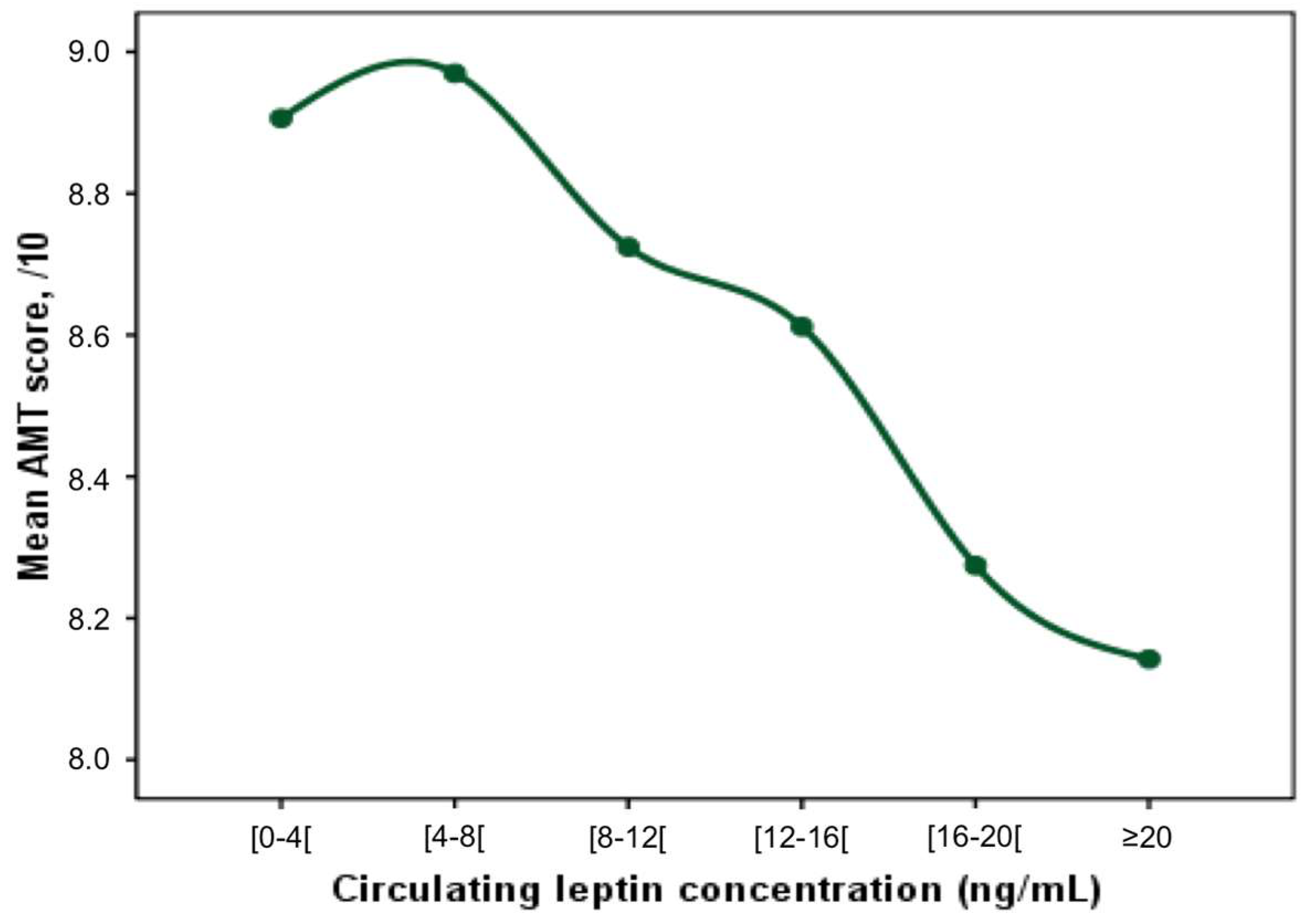 Nutrients 11 00660 g001