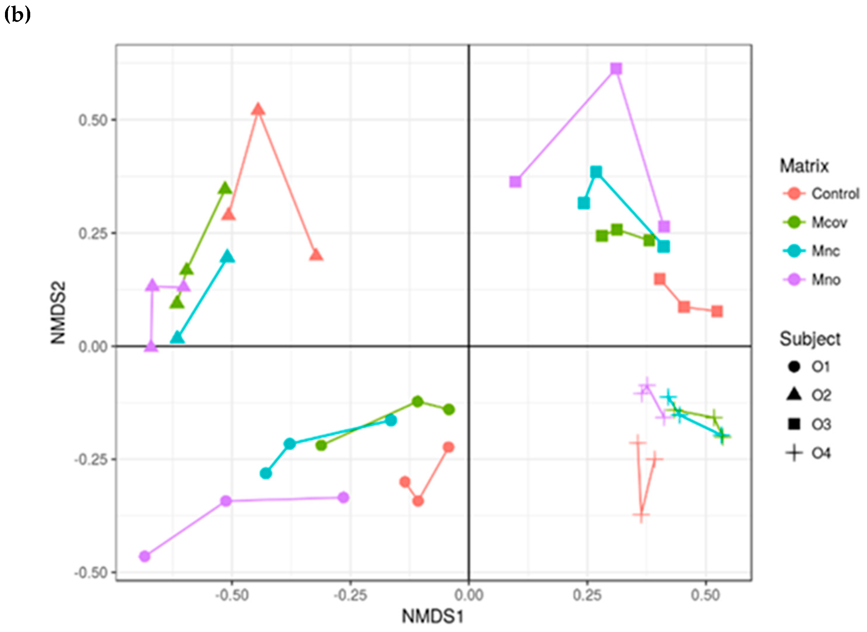 Nutrients 11 00664 g006b Nutrients 11 00664 g006b