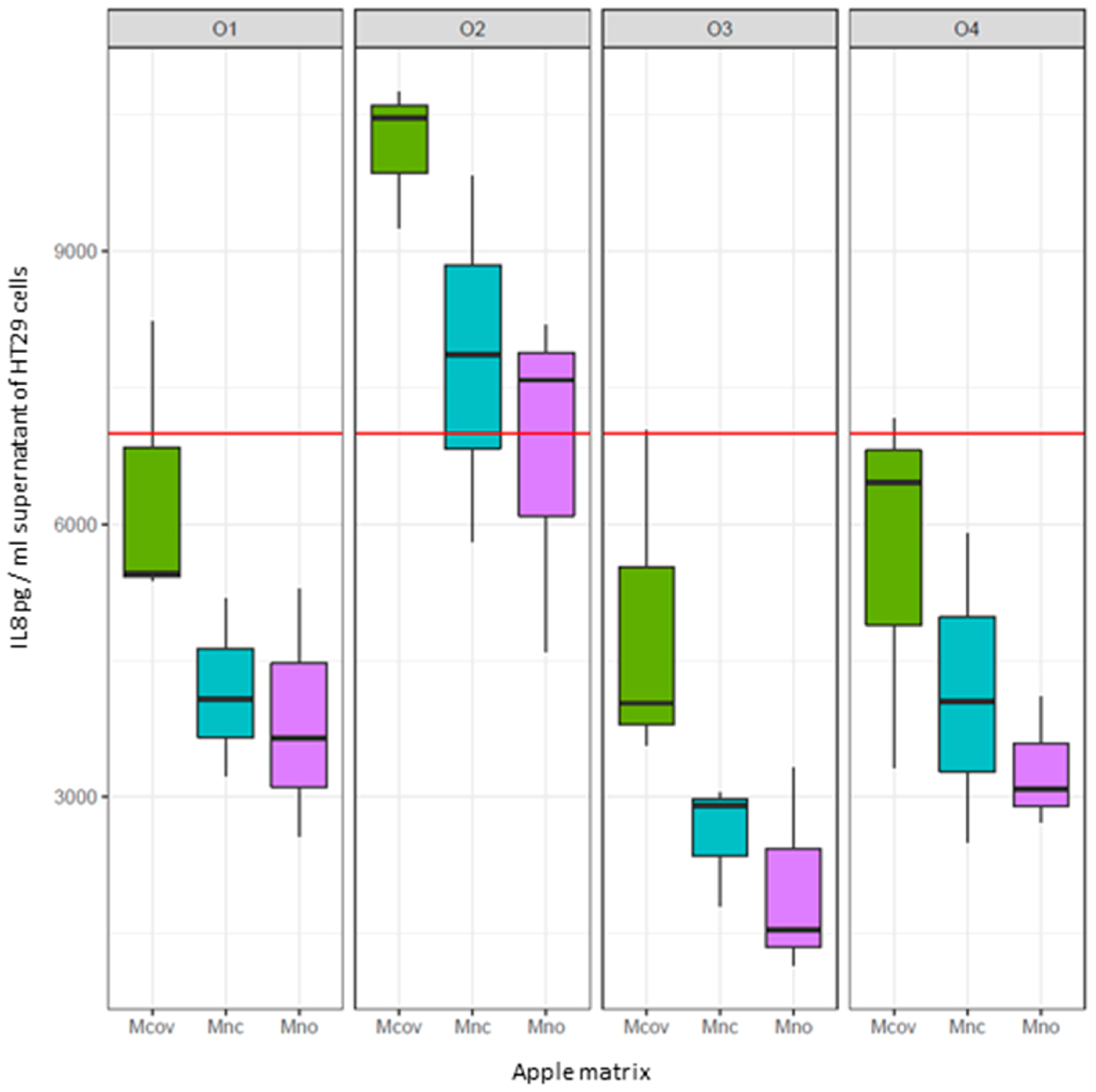 Nutrients 11 00664 g008 Nutrients 11 00664 g008