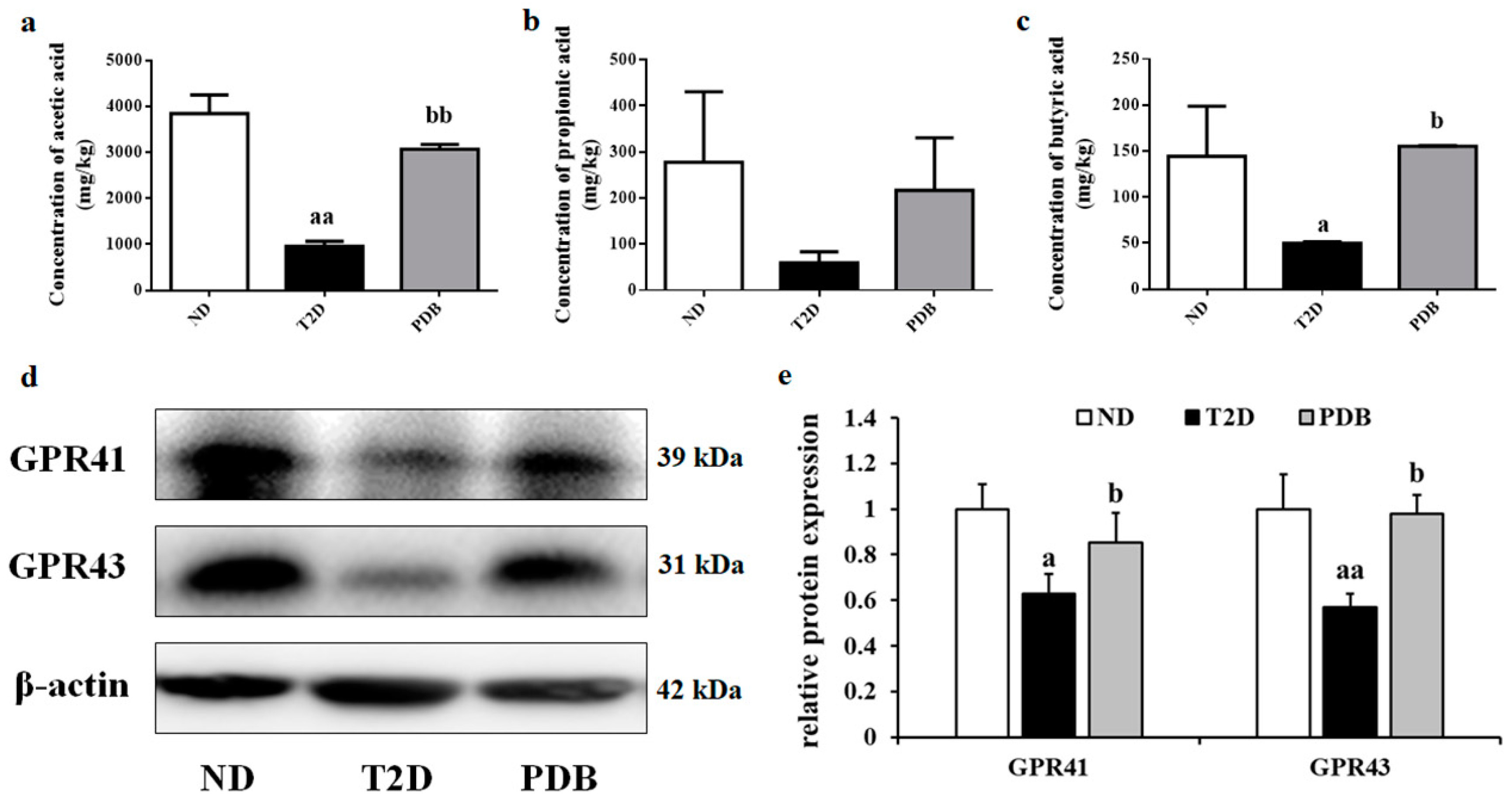Nutrients 11 00670 g008 Nutrients 11 00670 g008
