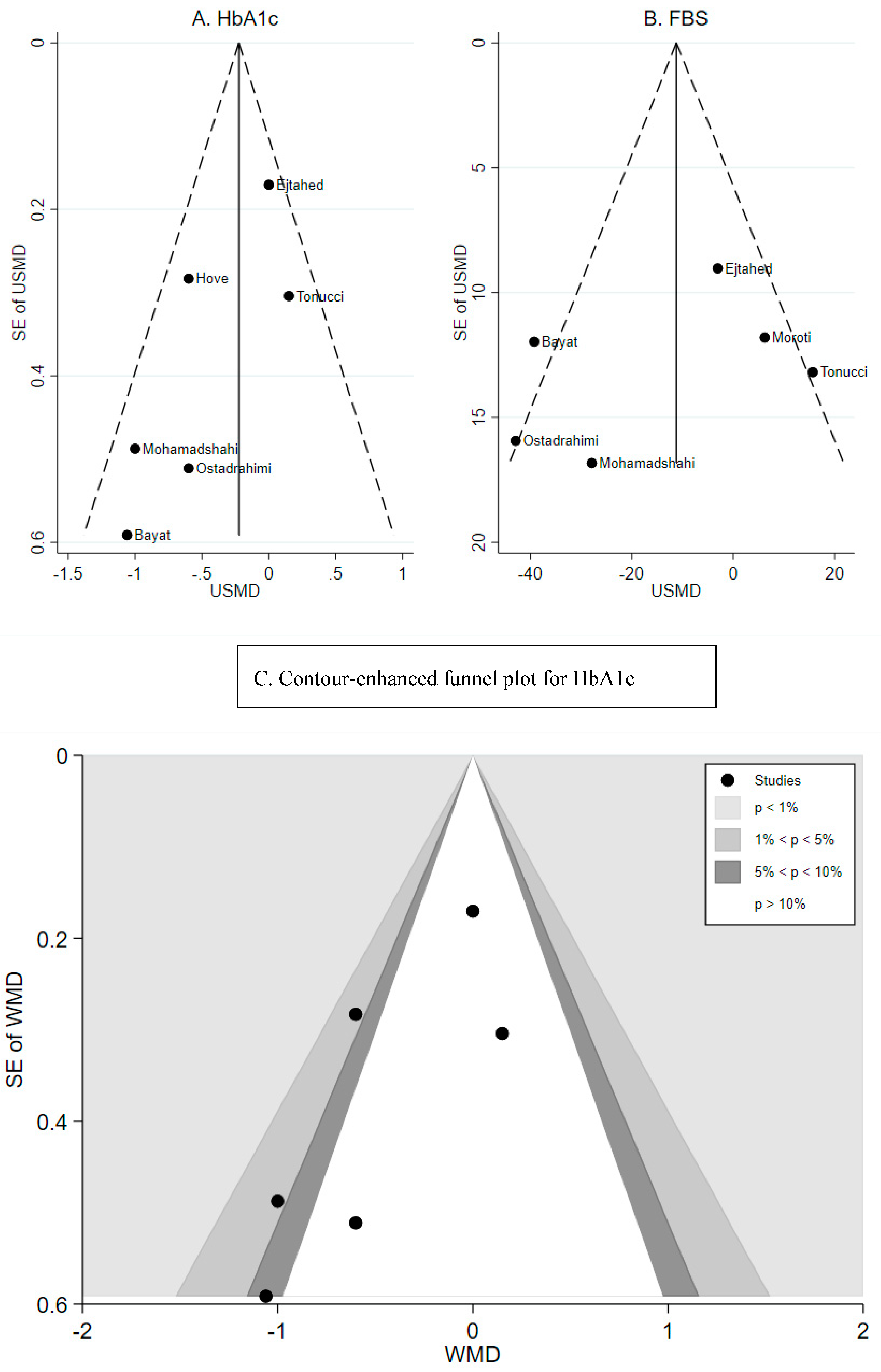 Nutrients 11 00671 g003 Nutrients 11 00671 g003