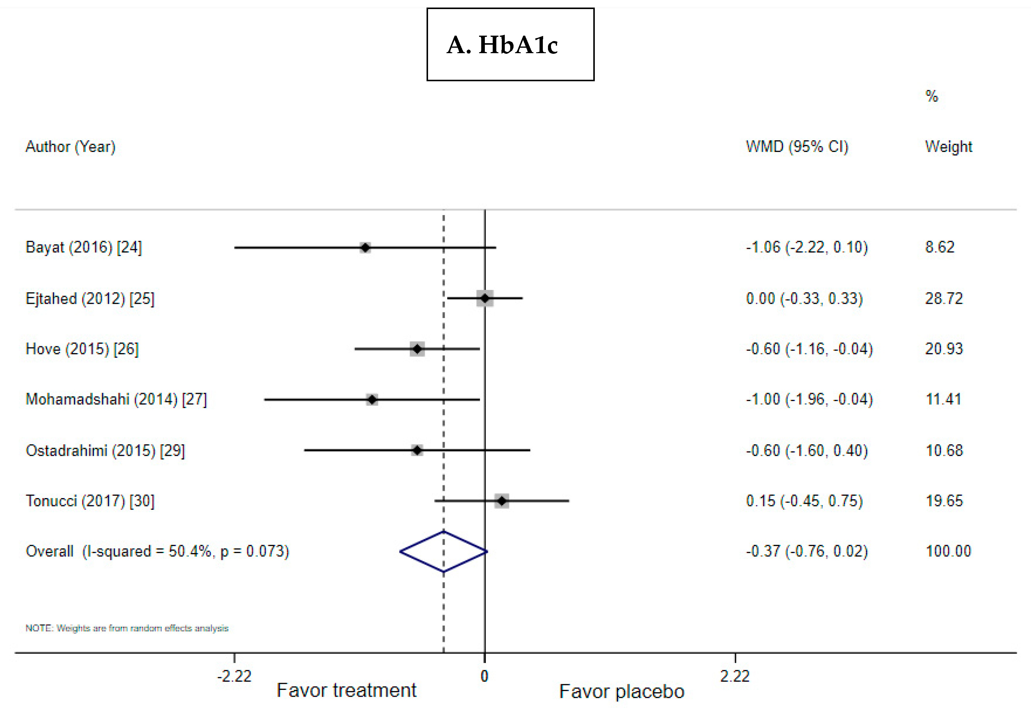 Nutrients 11 00671 g004a Nutrients 11 00671 g004a