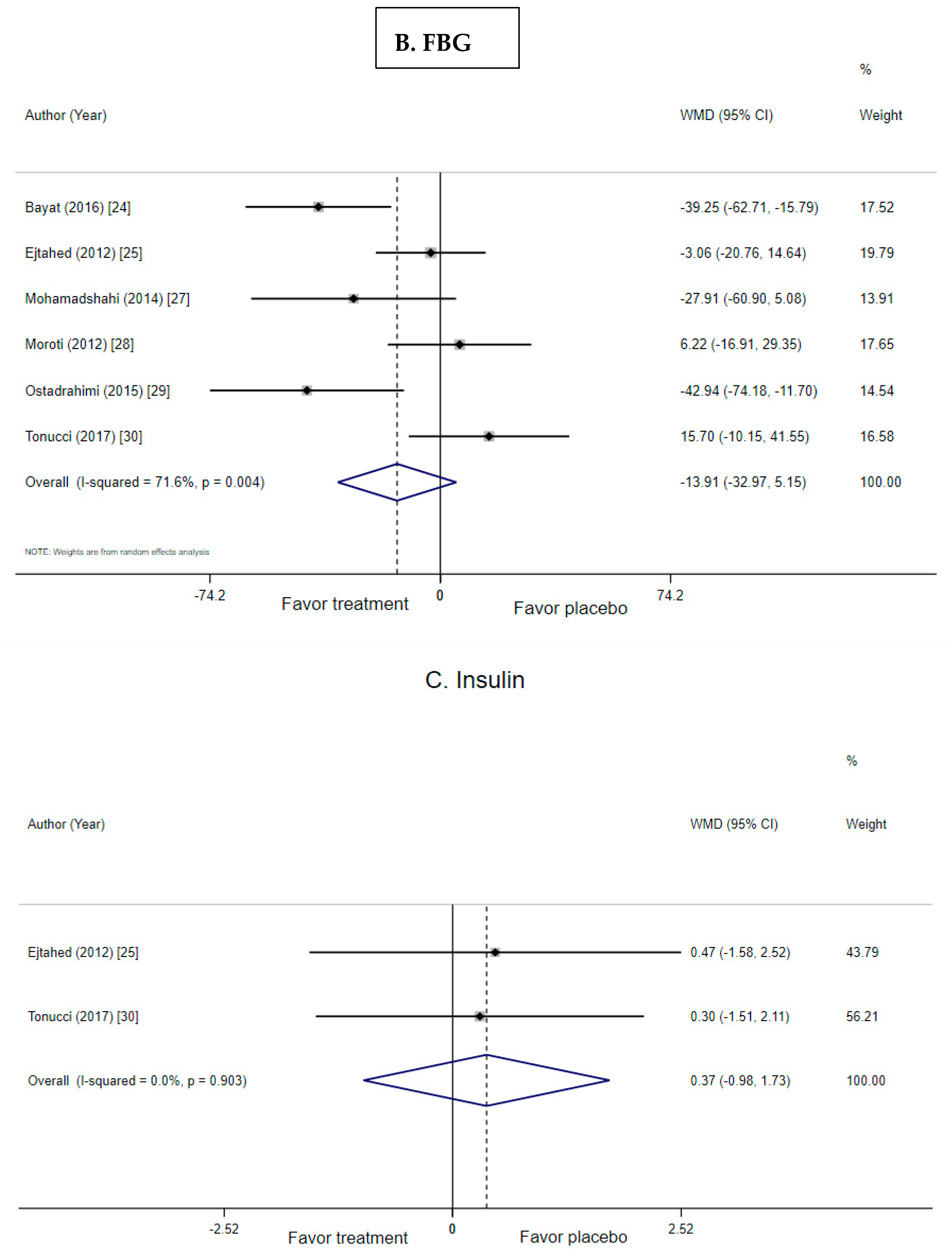 Nutrients 11 00671 g004b Nutrients 11 00671 g004b