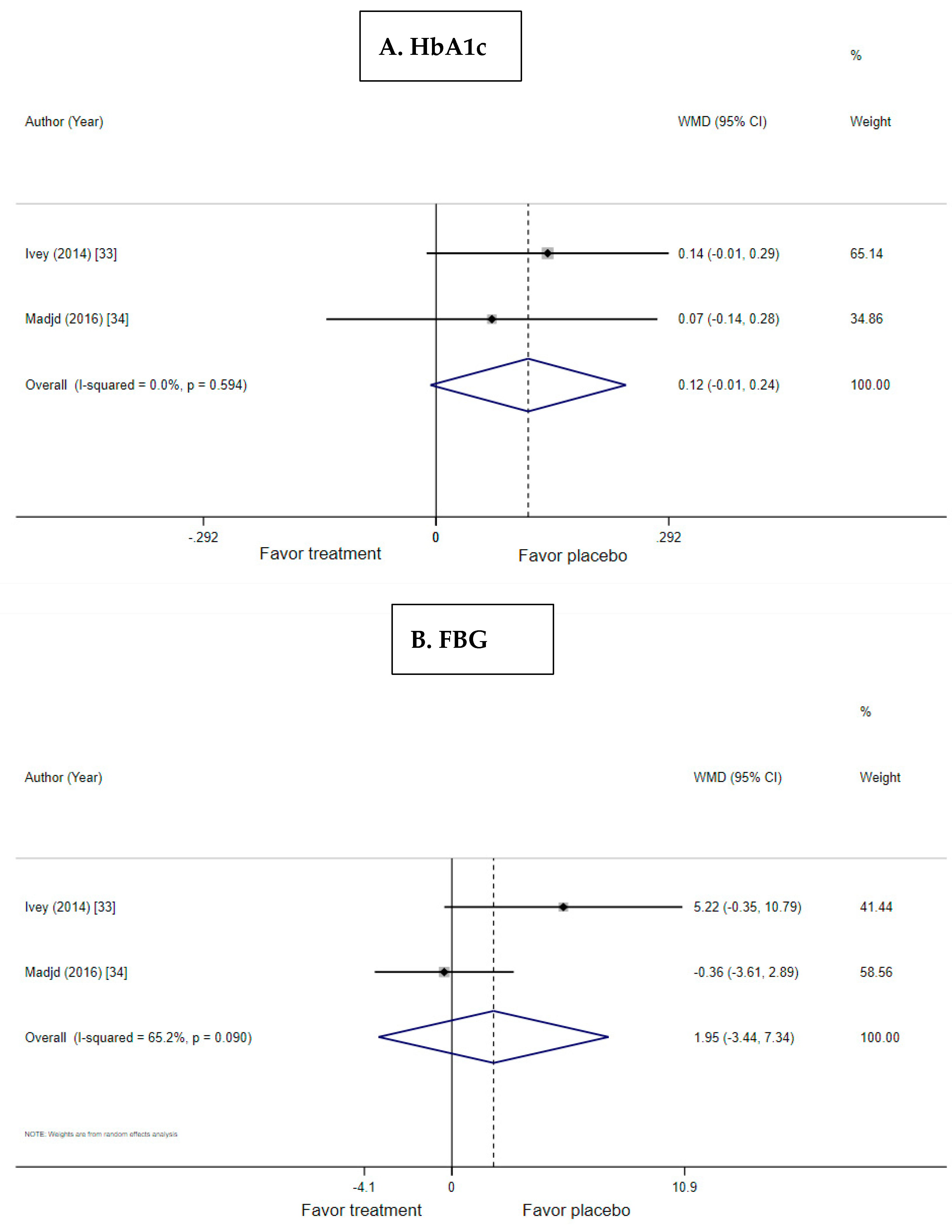 Nutrients 11 00671 g005a Nutrients 11 00671 g005a