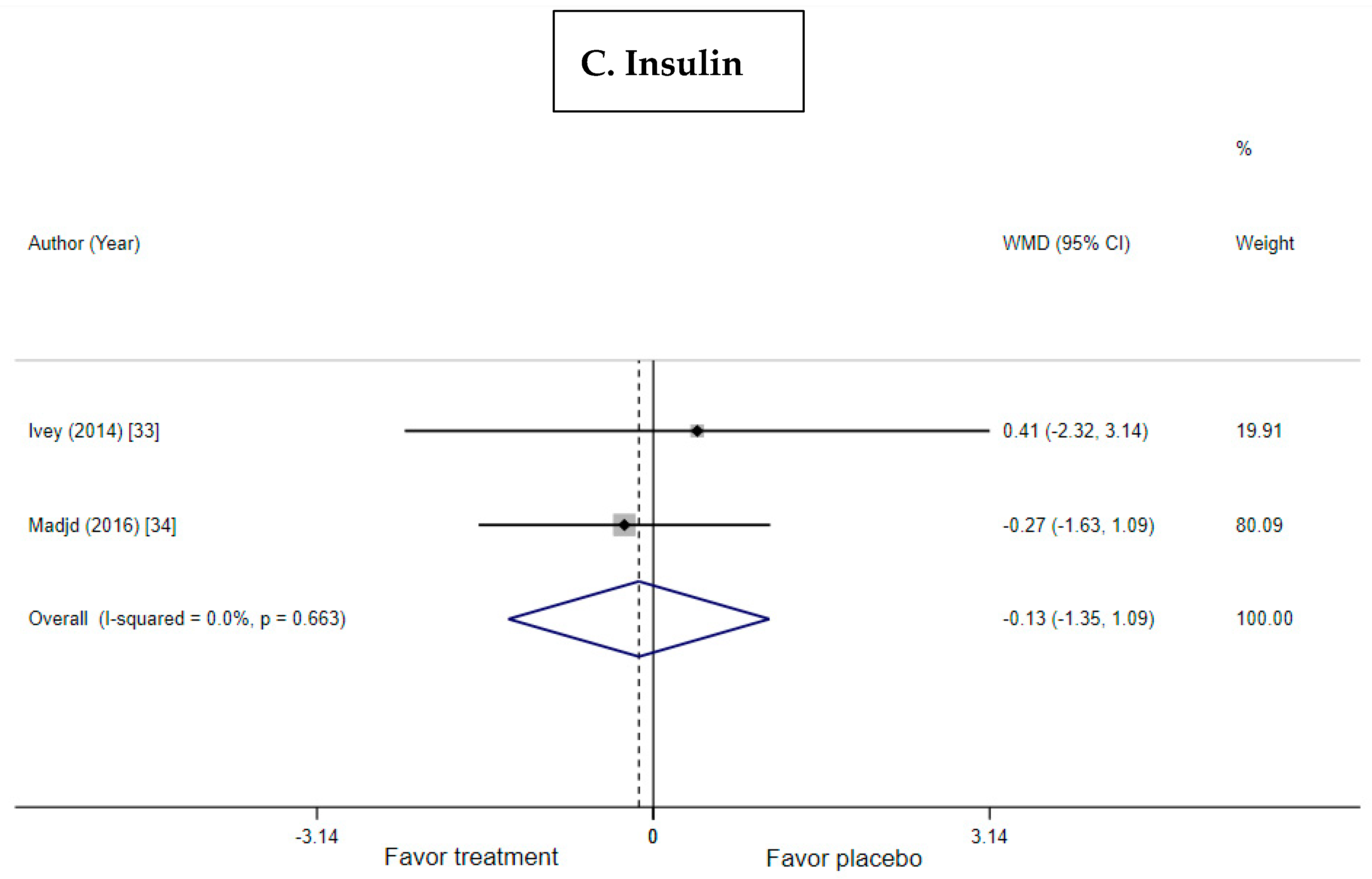 Nutrients 11 00671 g005b Nutrients 11 00671 g005b