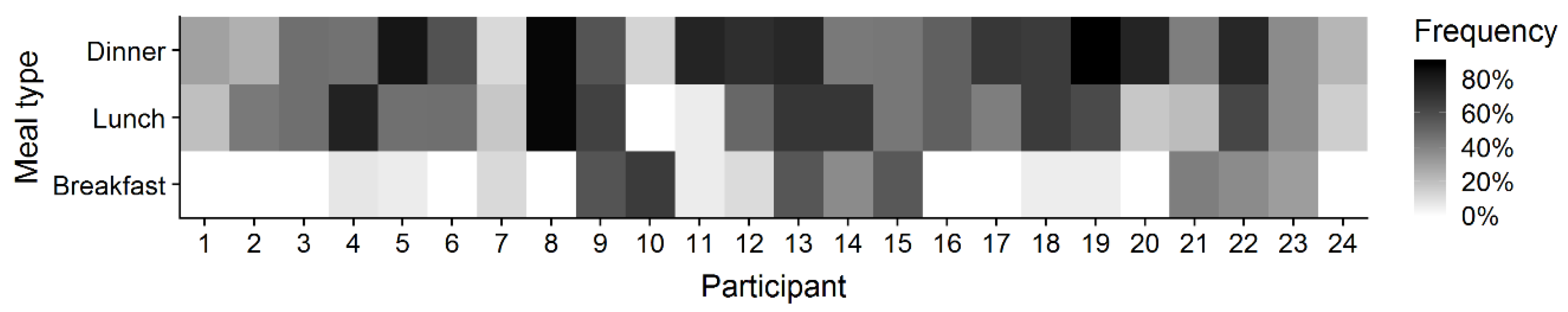 Nutrients 11 00672 g001 Nutrients 11 00672 g001