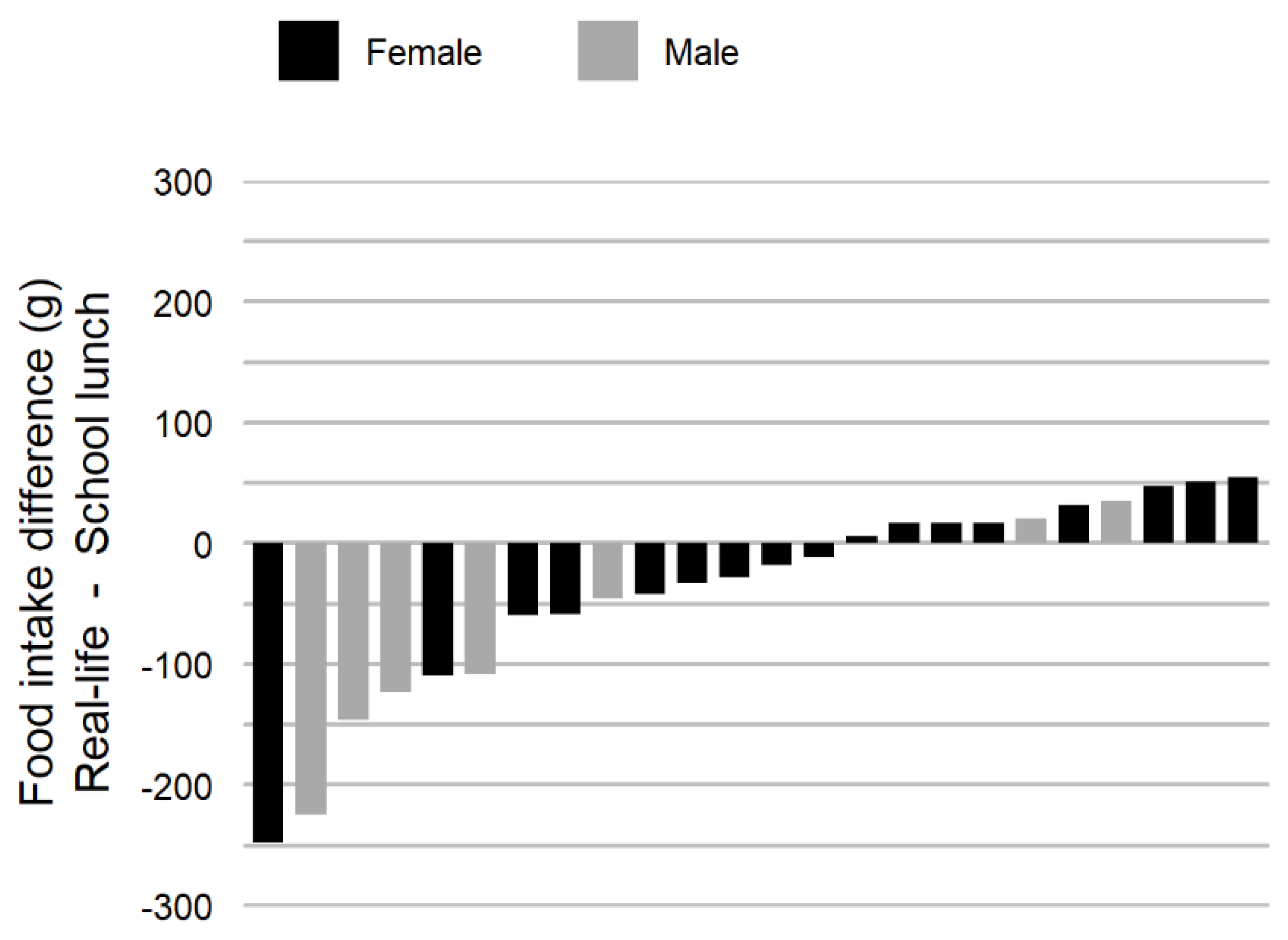 Nutrients 11 00672 g003 Nutrients 11 00672 g003