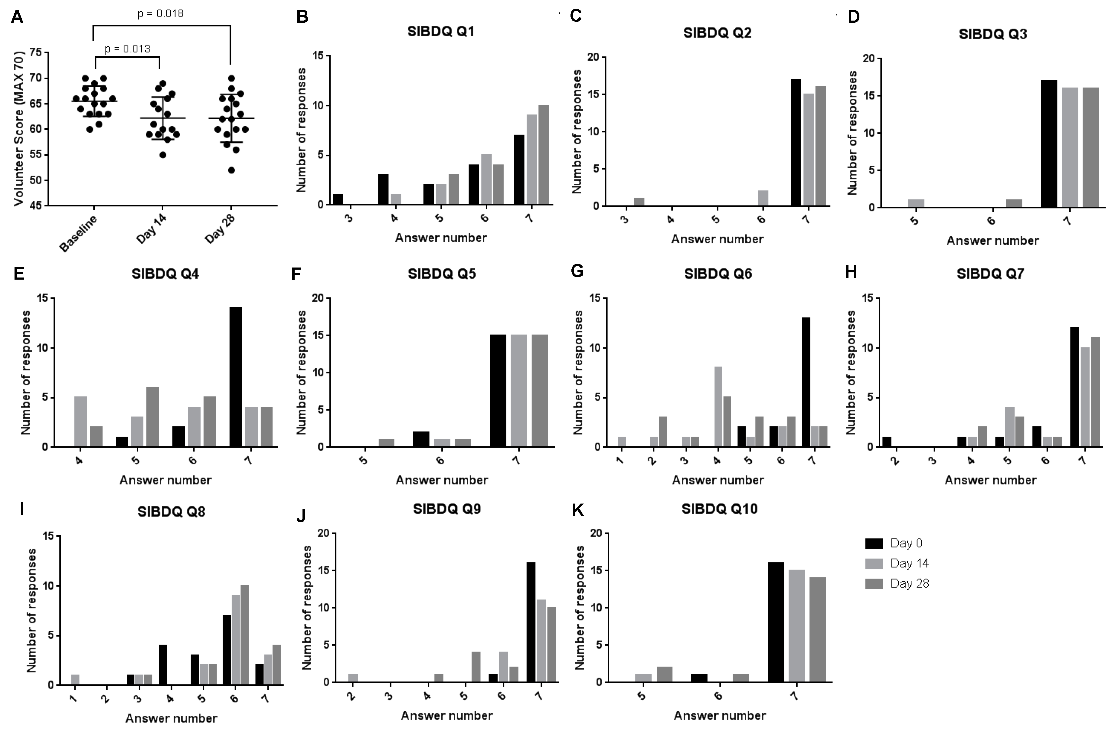 Nutrients 11 00674 g001 Nutrients 11 00674 g001