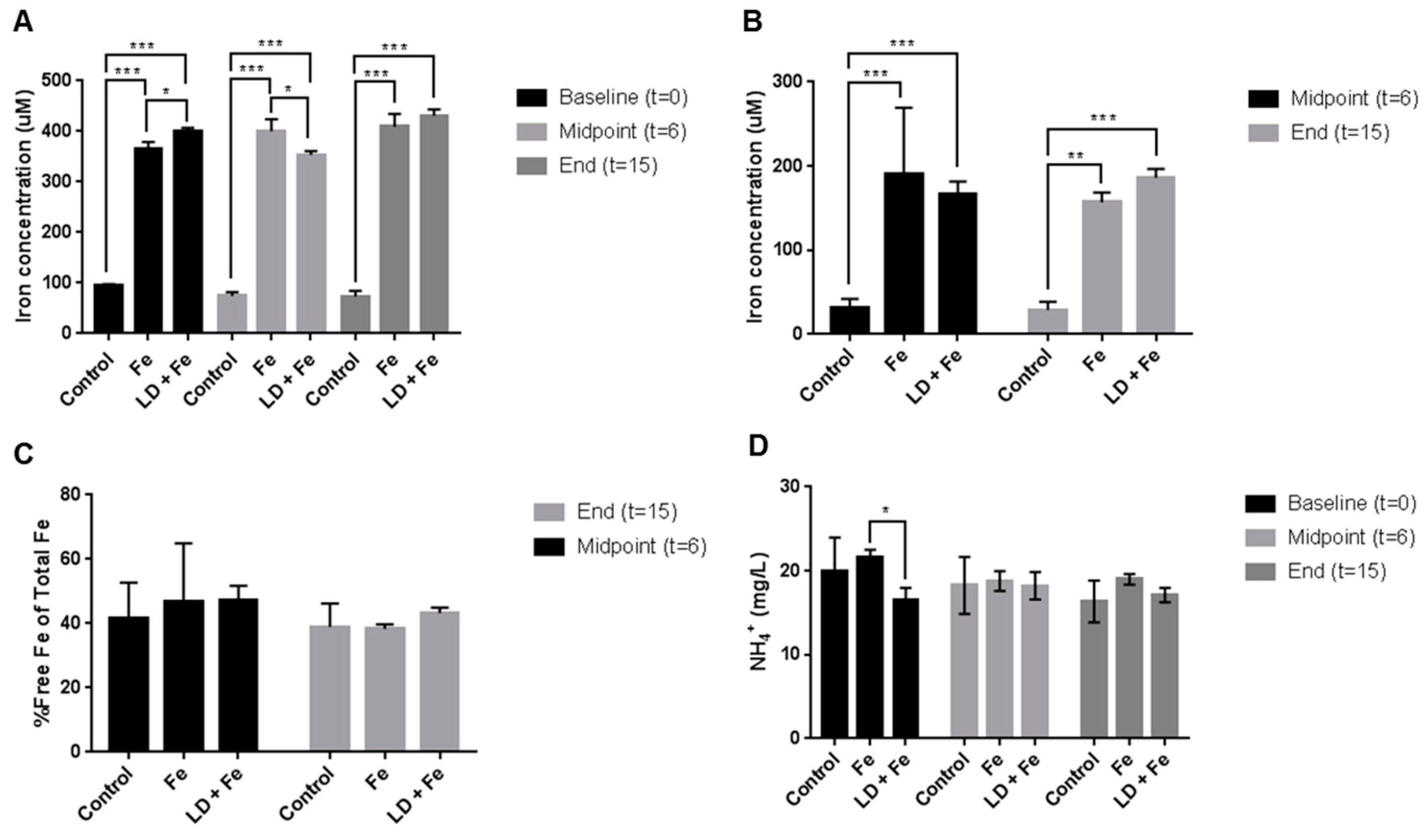 Nutrients 11 00674 g005 Nutrients 11 00674 g005