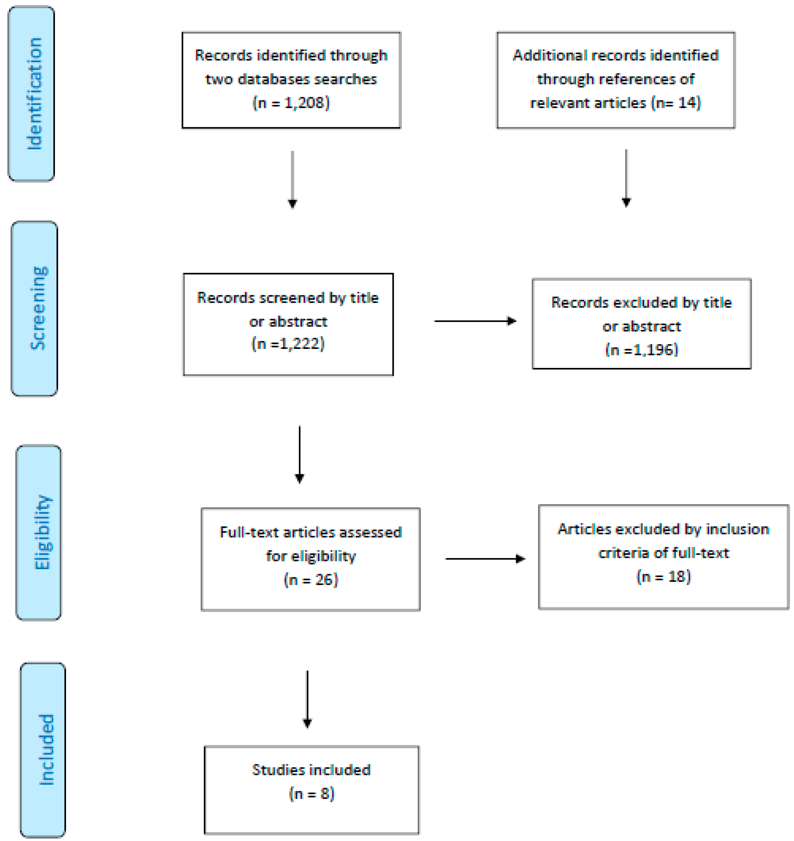 Nutrients 11 00686 g001