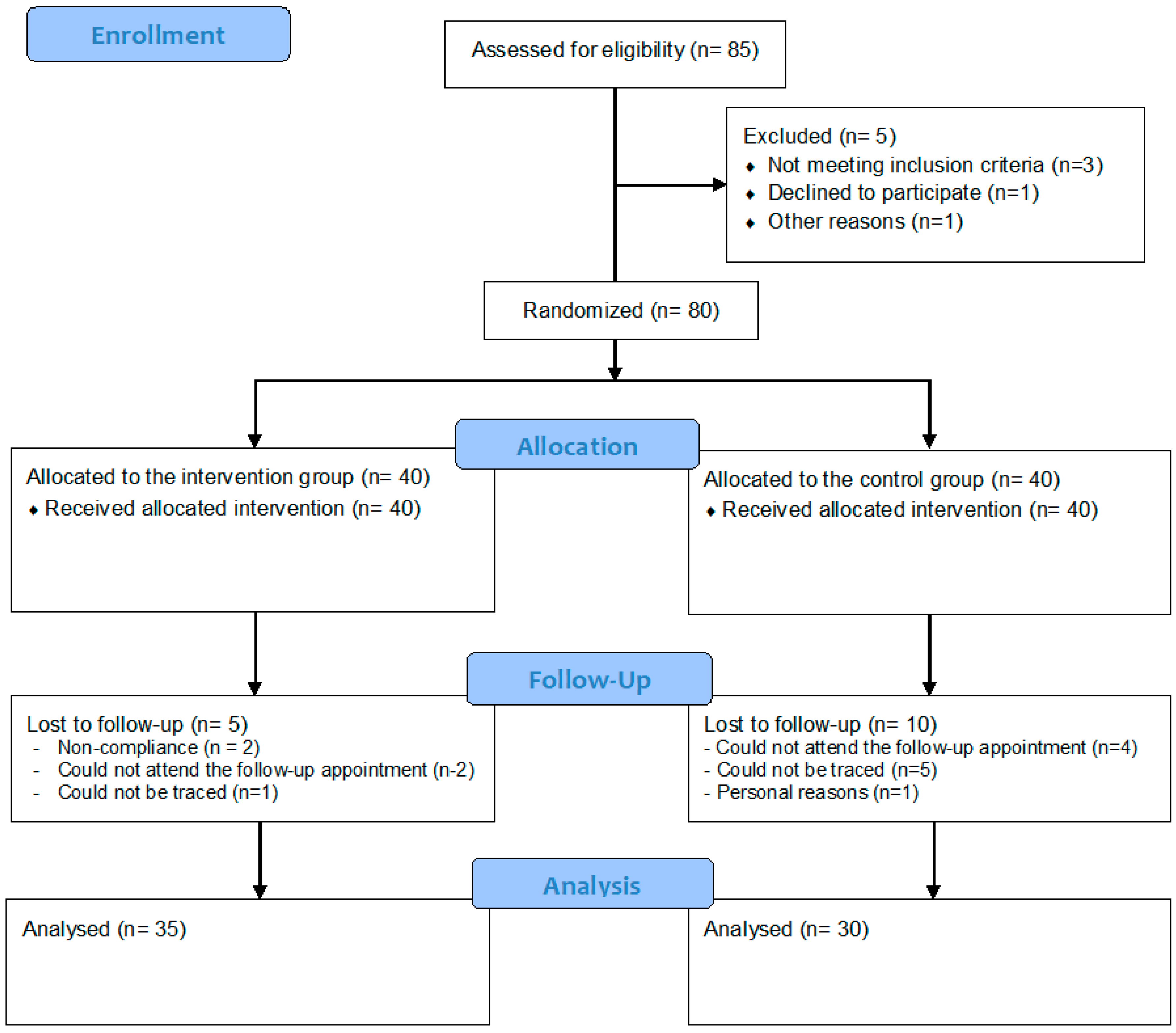Nutrients 11 00706 g001 550