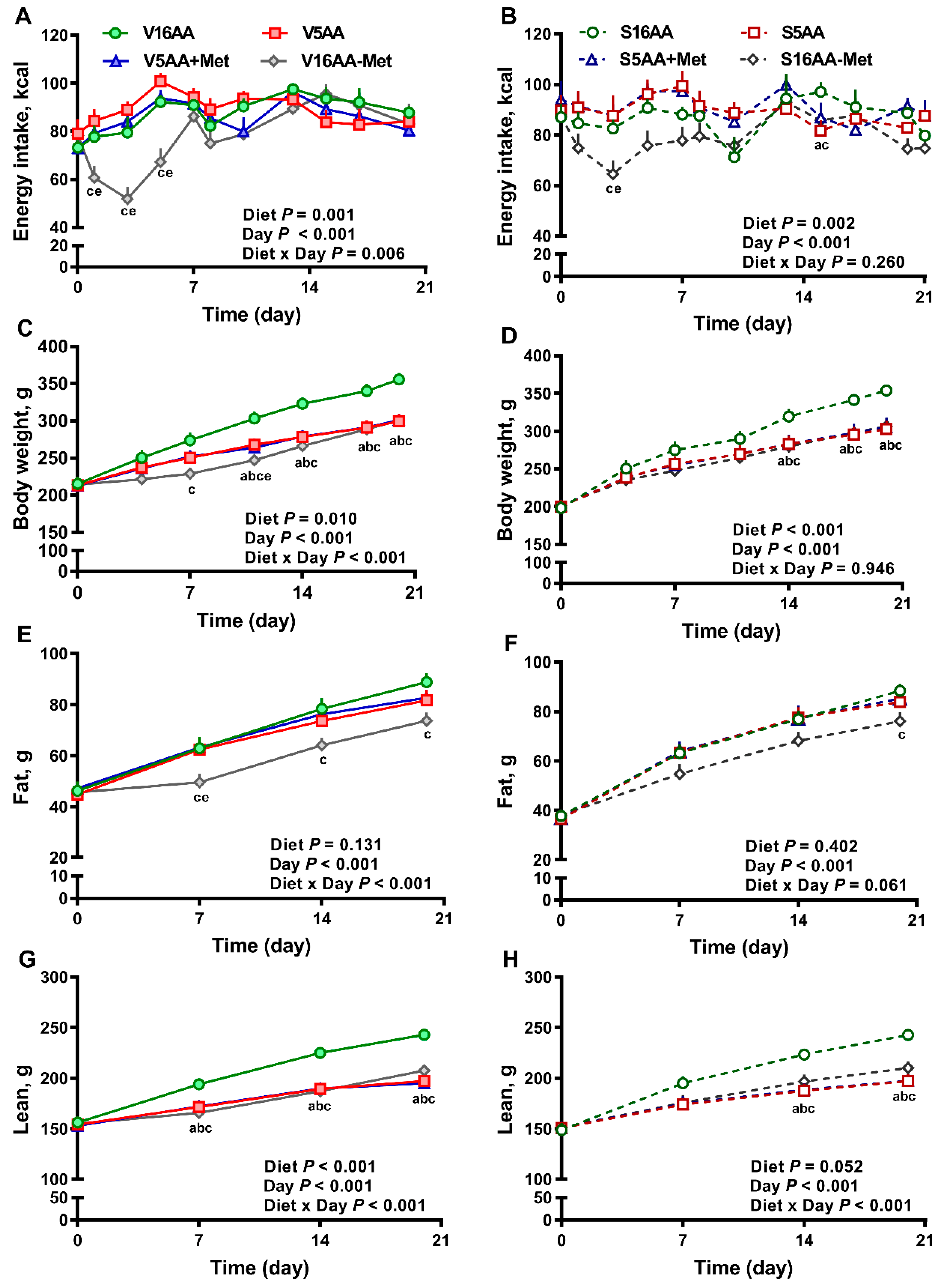 Nutrients 11 00707 g002