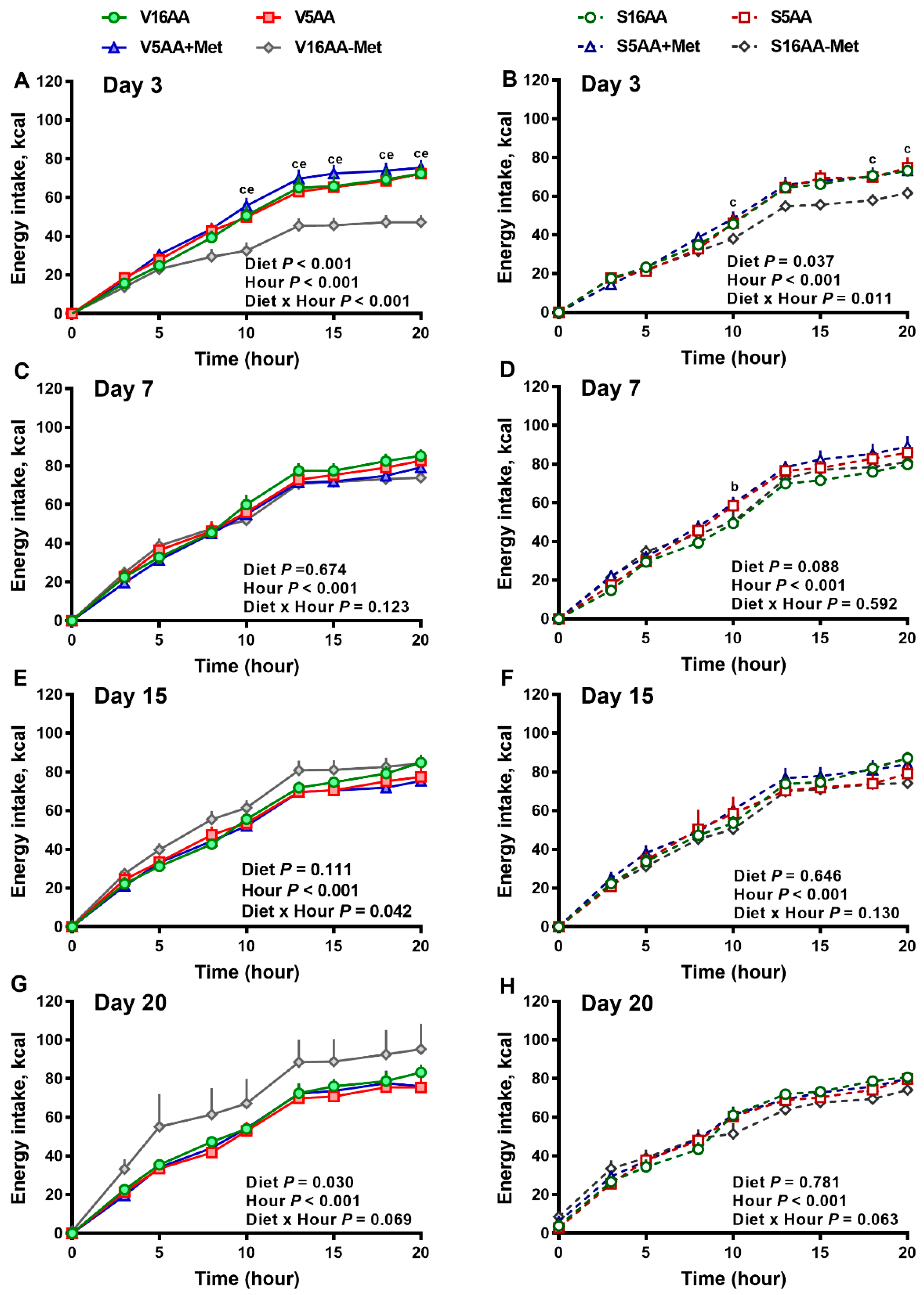 Nutrients 11 00707 g003