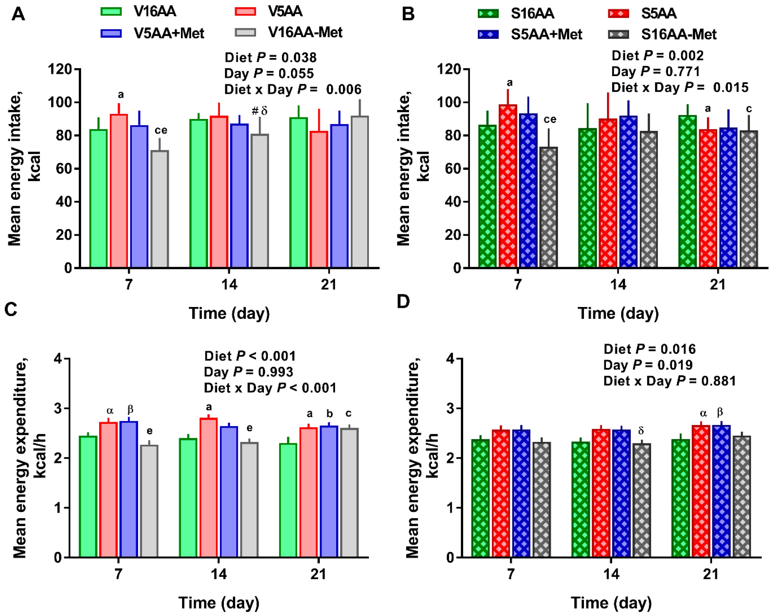 Nutrients 11 00707 g005