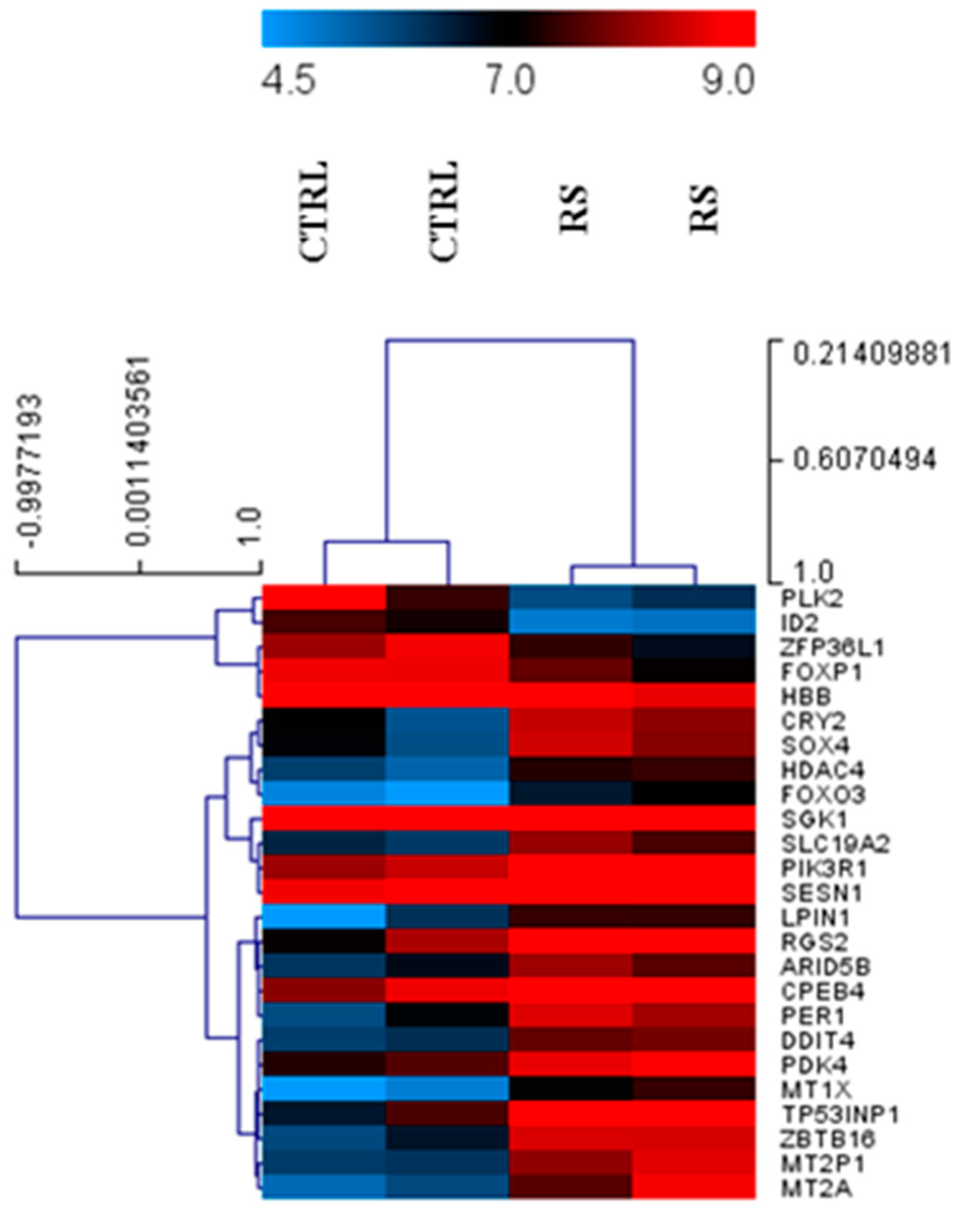 Nutrients 11 00709 g001