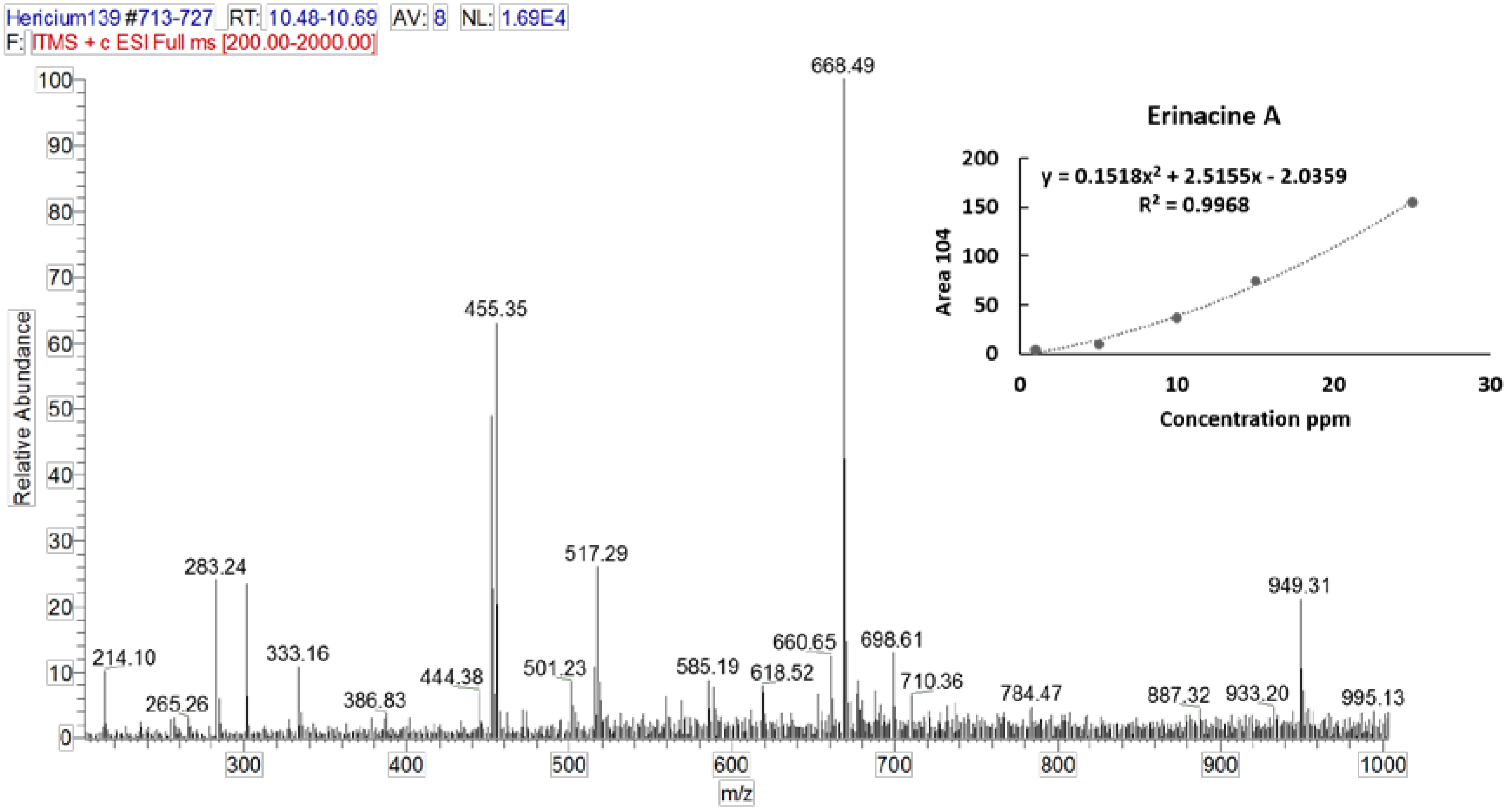 Nutrients 11 00715 g004