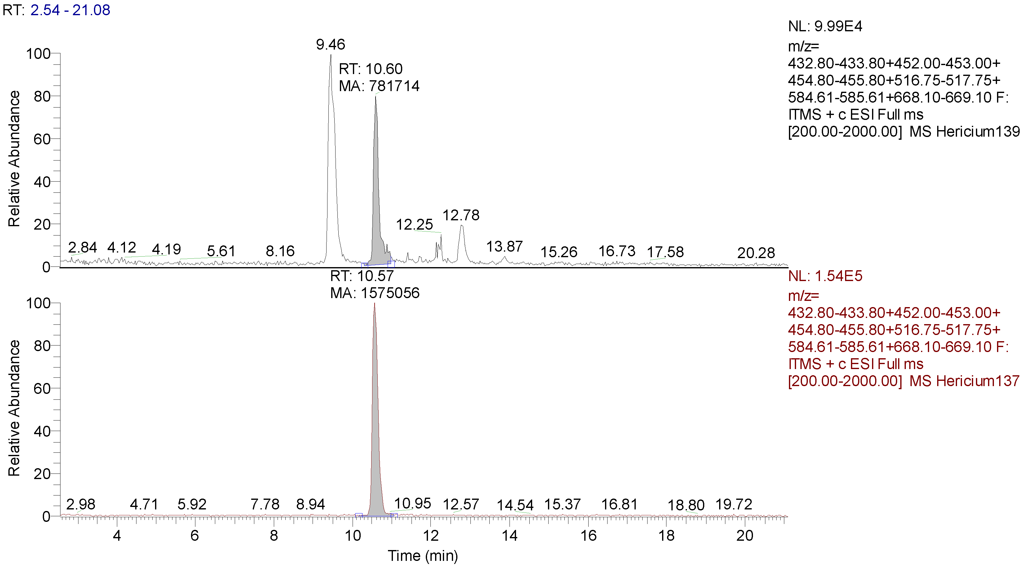 Nutrients 11 00715 g006