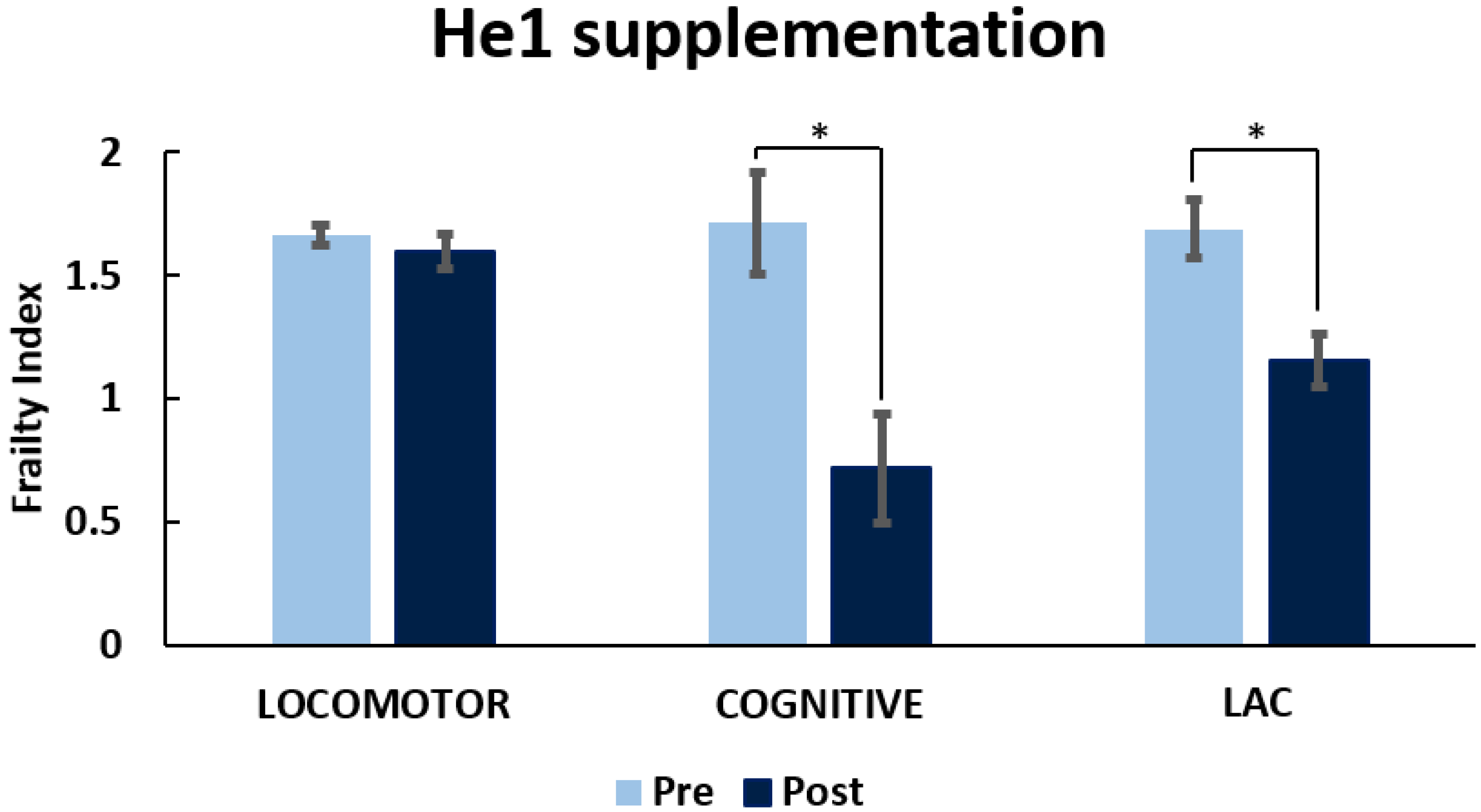 Nutrients 11 00715 g008