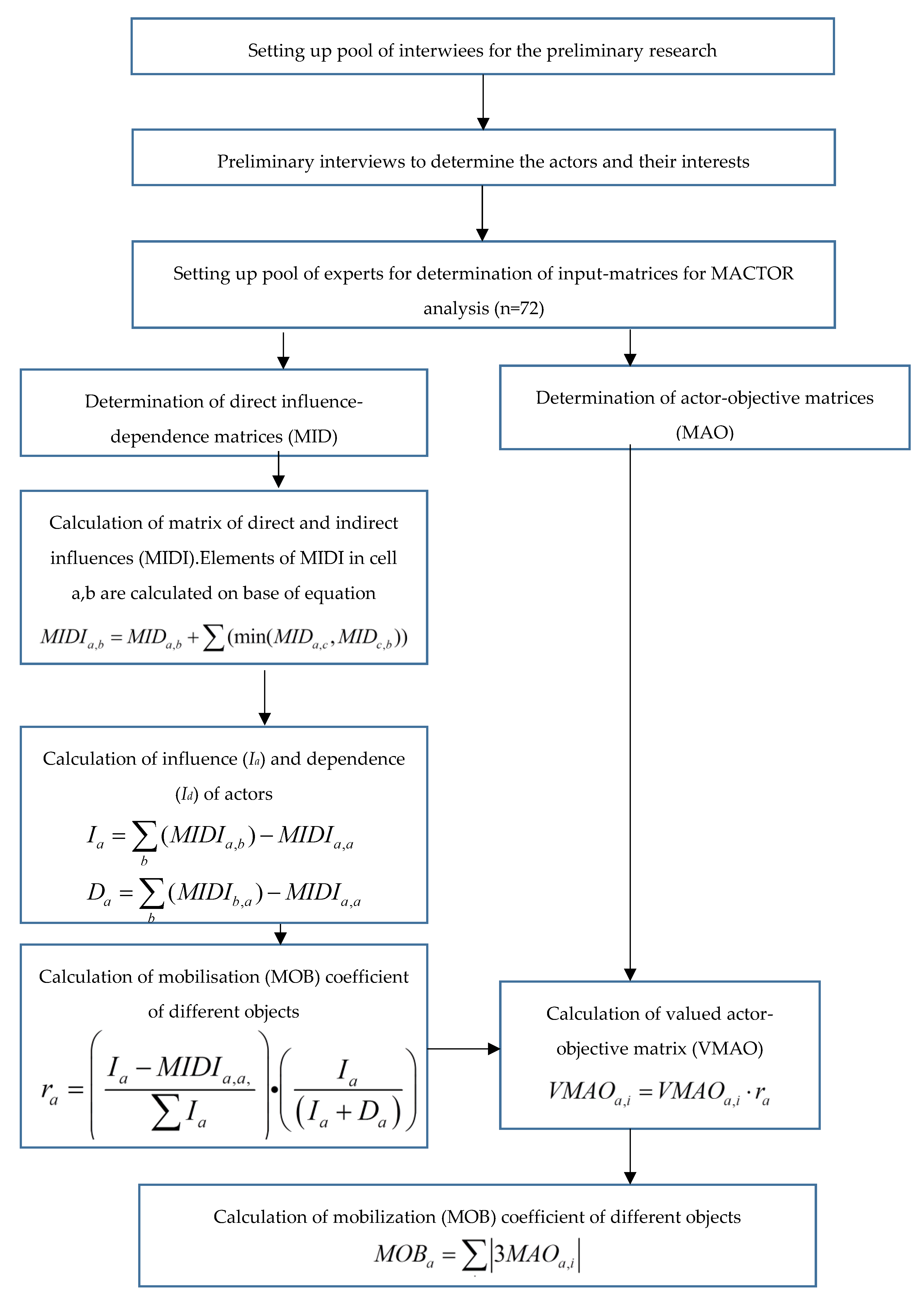 Nutrients 11 00716 g002