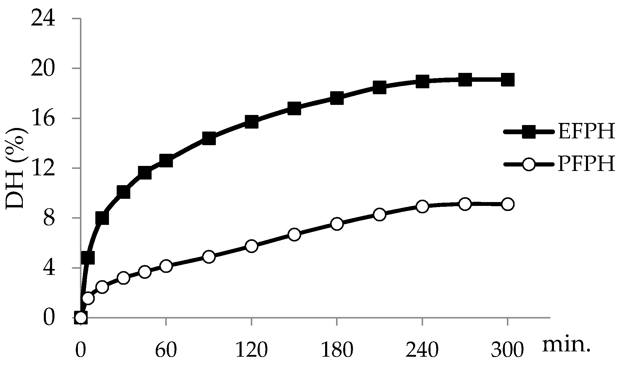 Nutrients 11 00724 g001