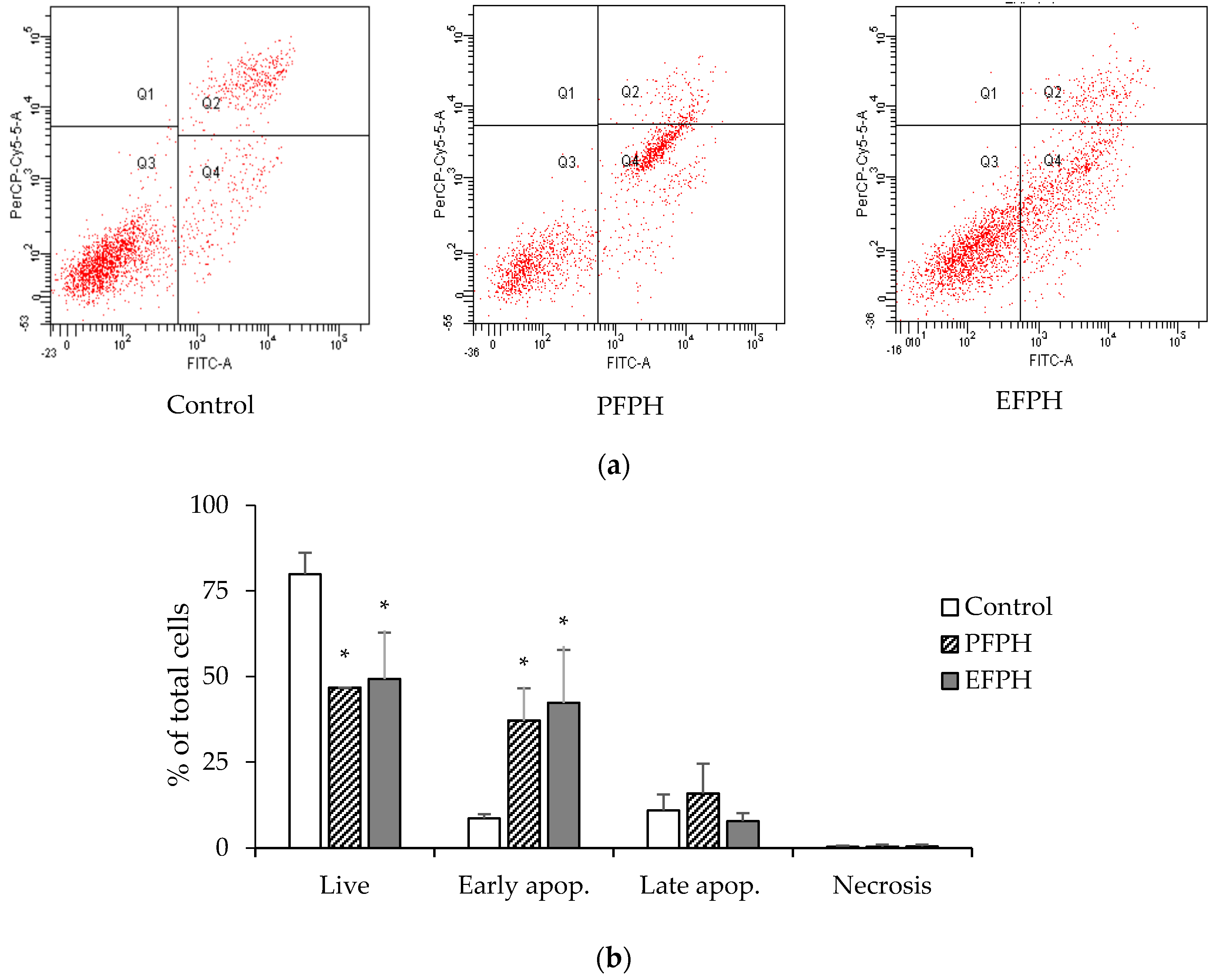 Nutrients 11 00724 g003