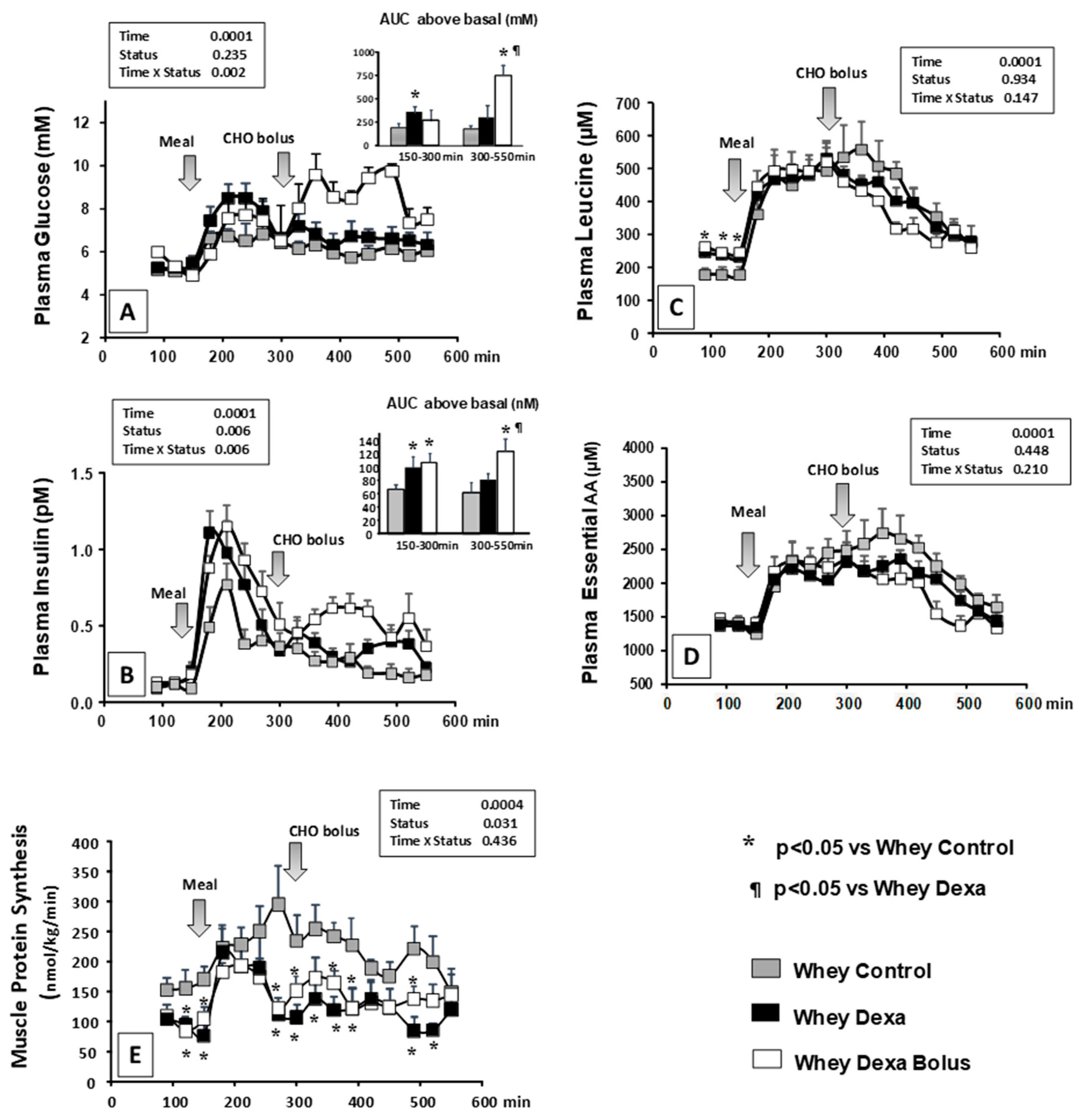 Nutrients 11 00727 g001