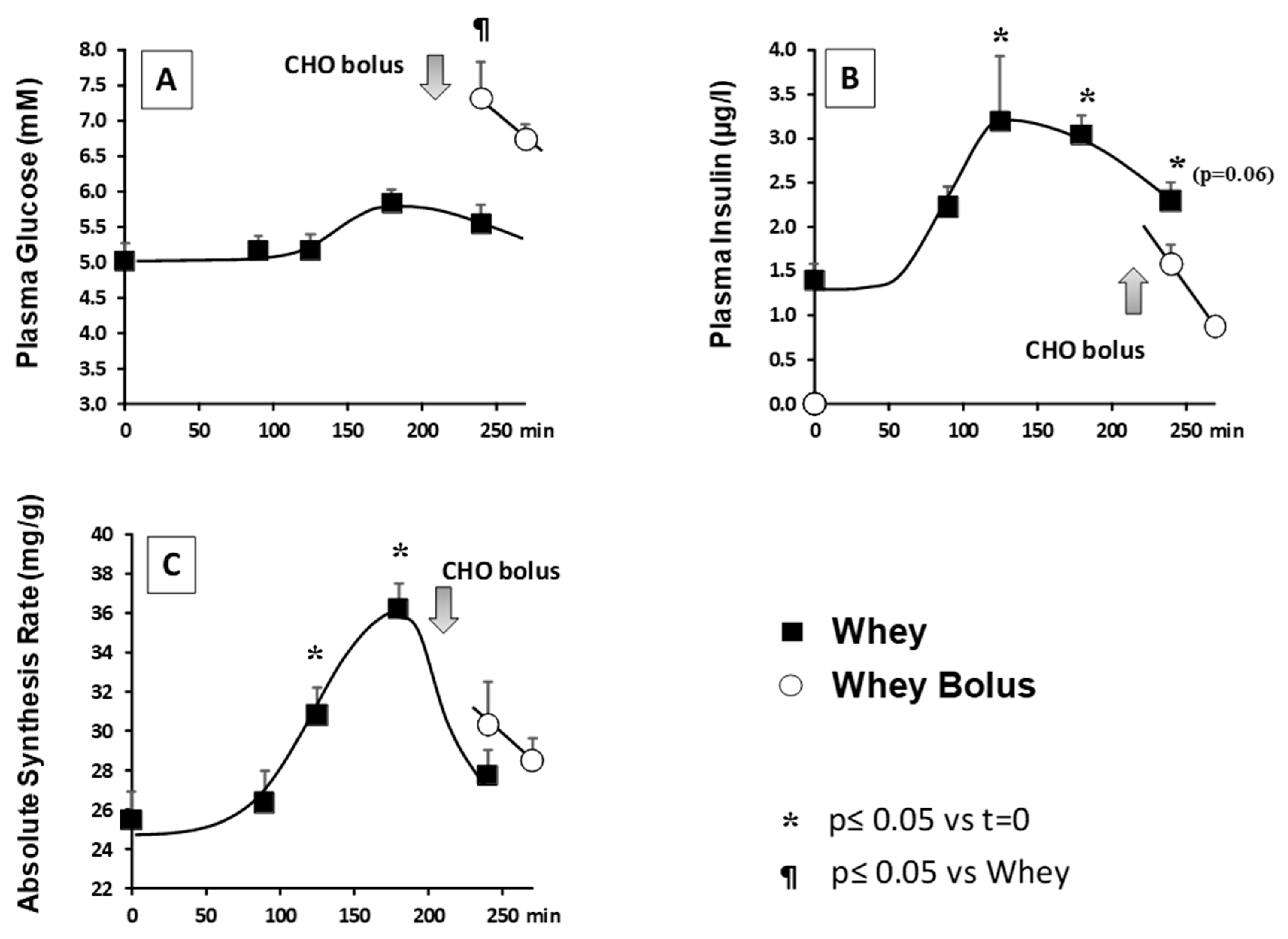 Nutrients 11 00727 g002