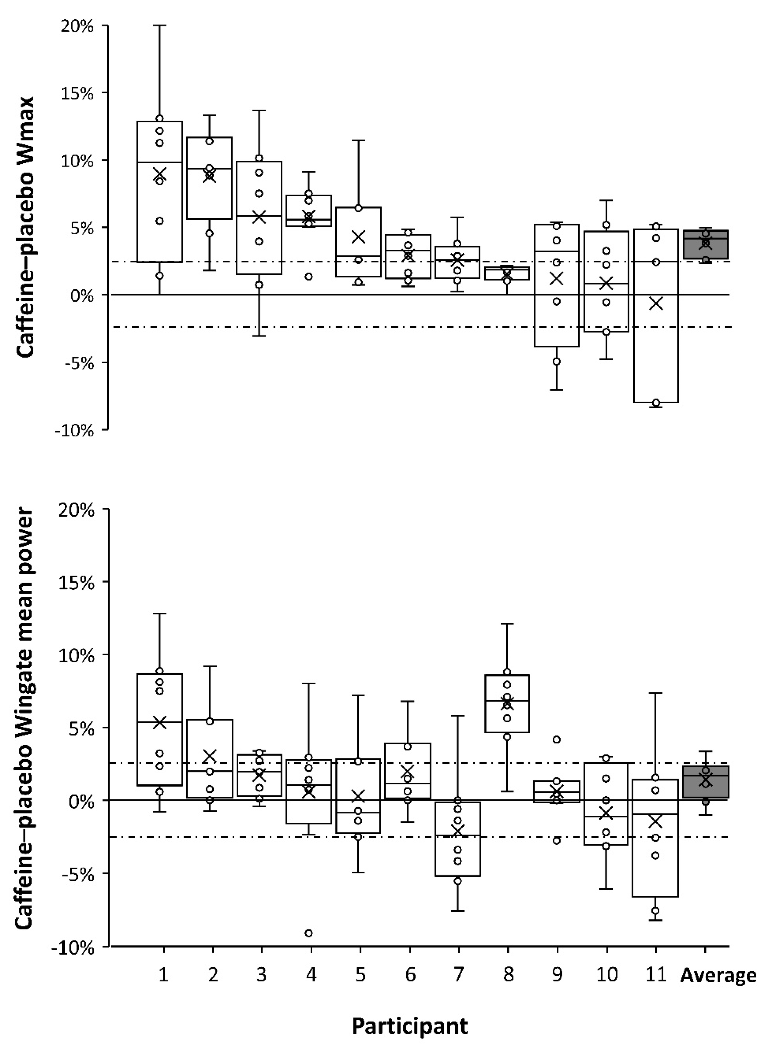 Nutrients 11 00732 g001