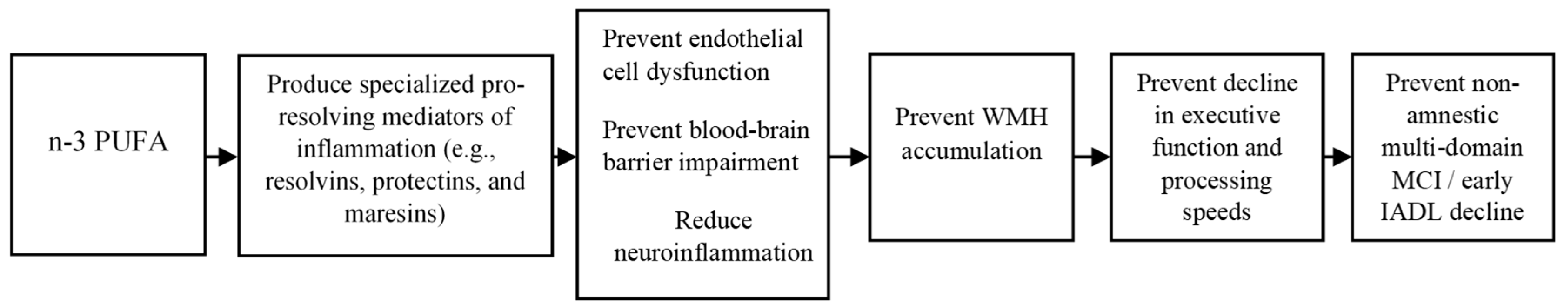 Nutrients 11 00735 g001