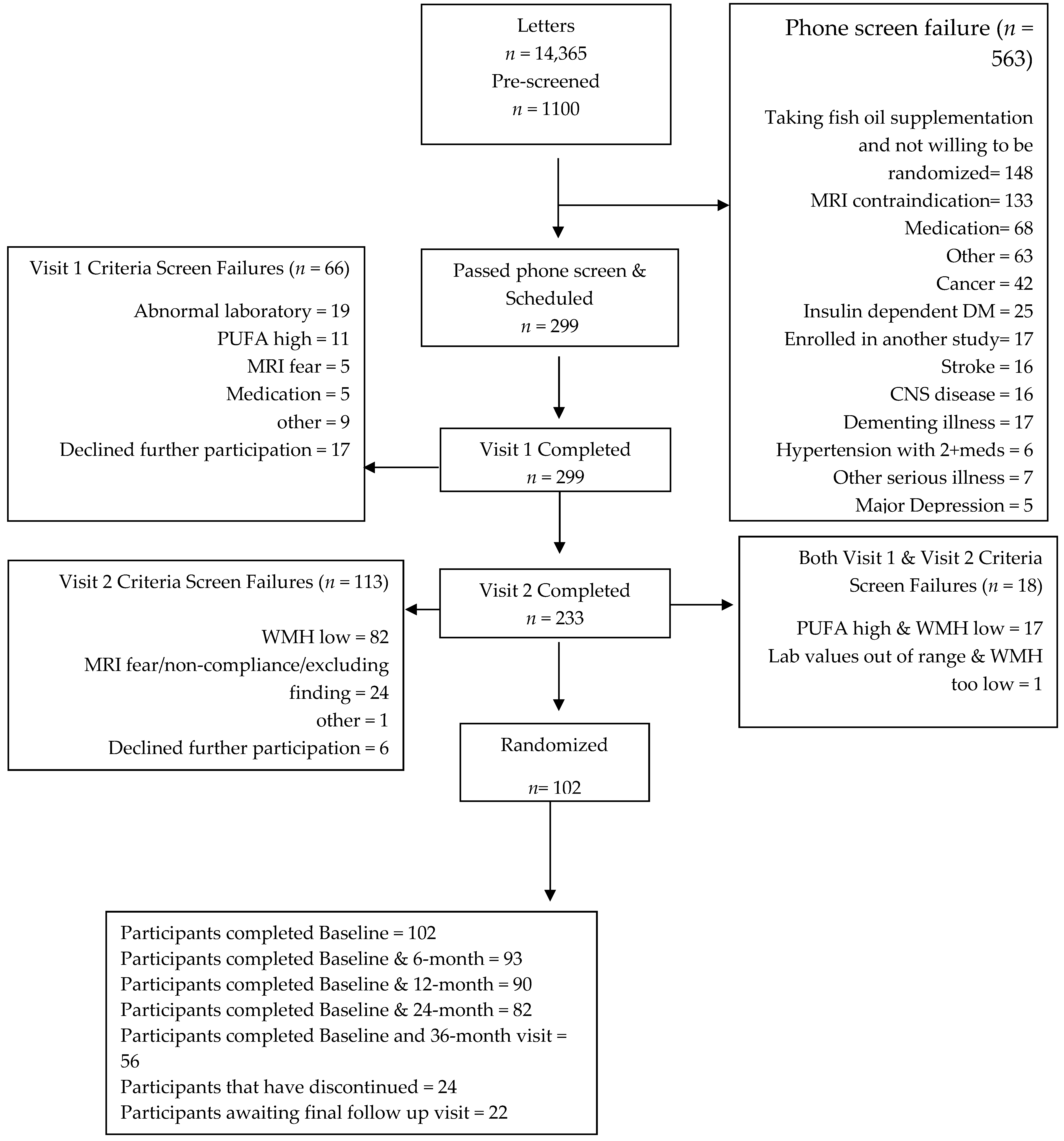 Nutrients 11 00735 g003