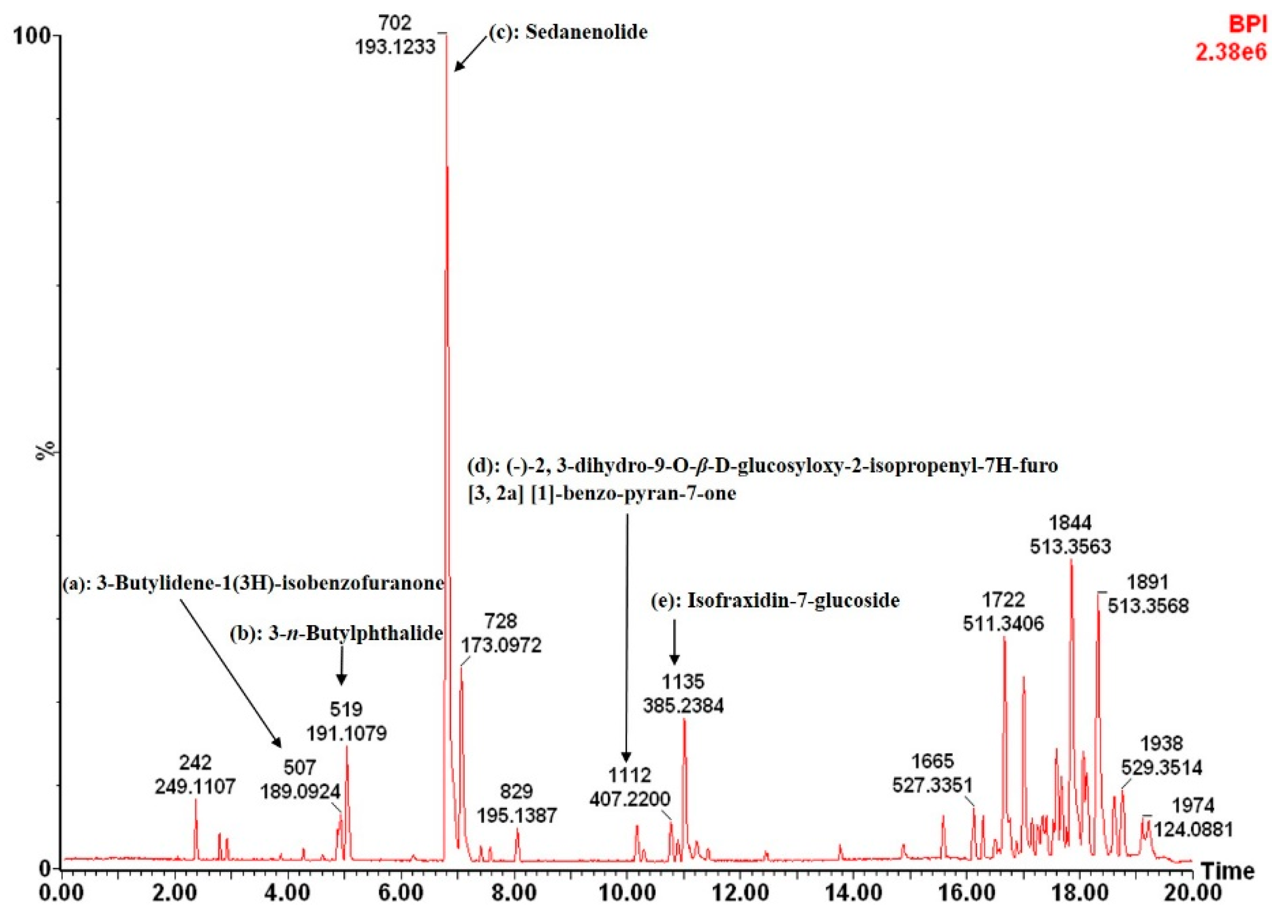 Nutrients 11 00739 g002 550