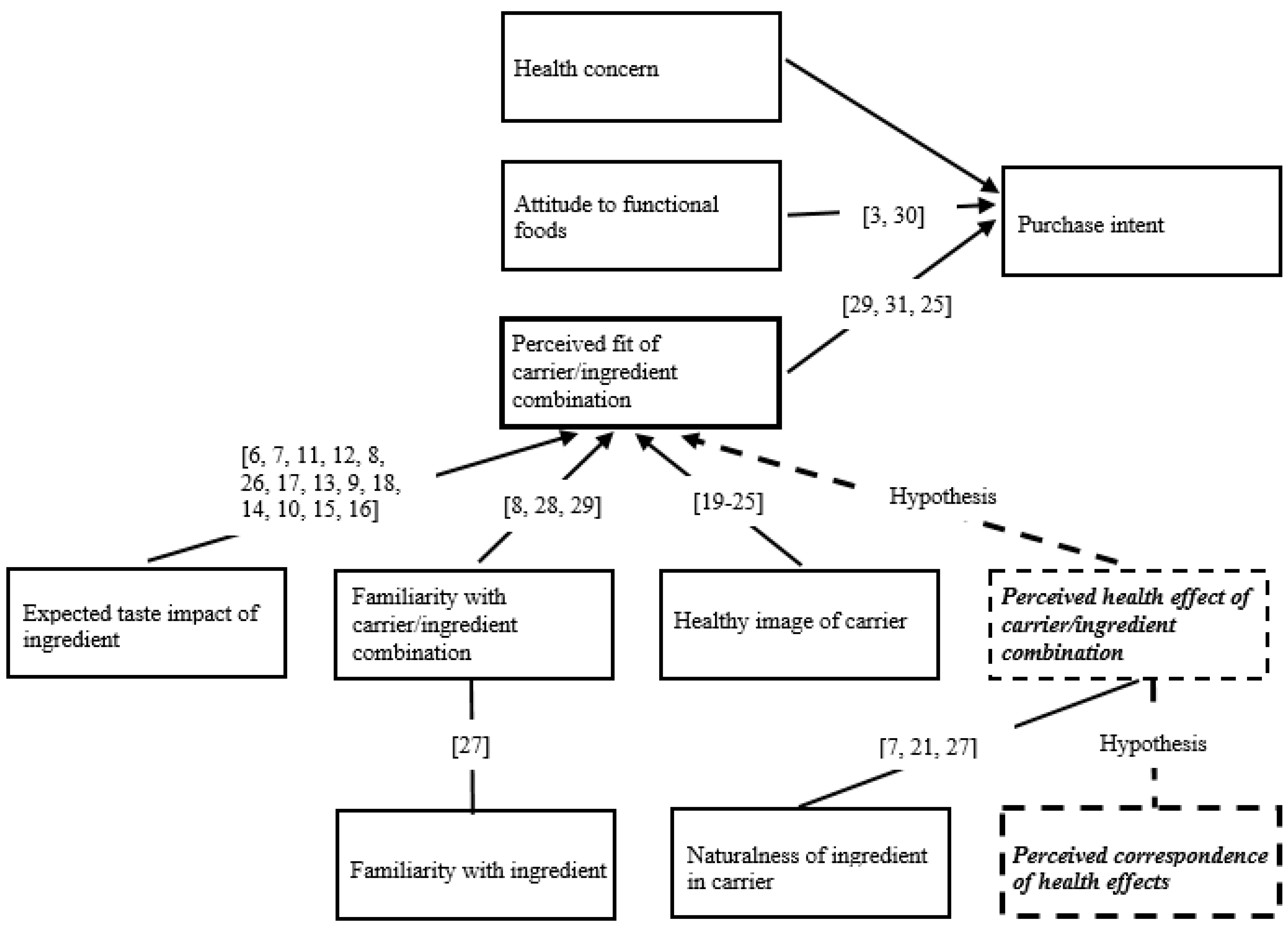 Nutrients 11 00740 g001 550