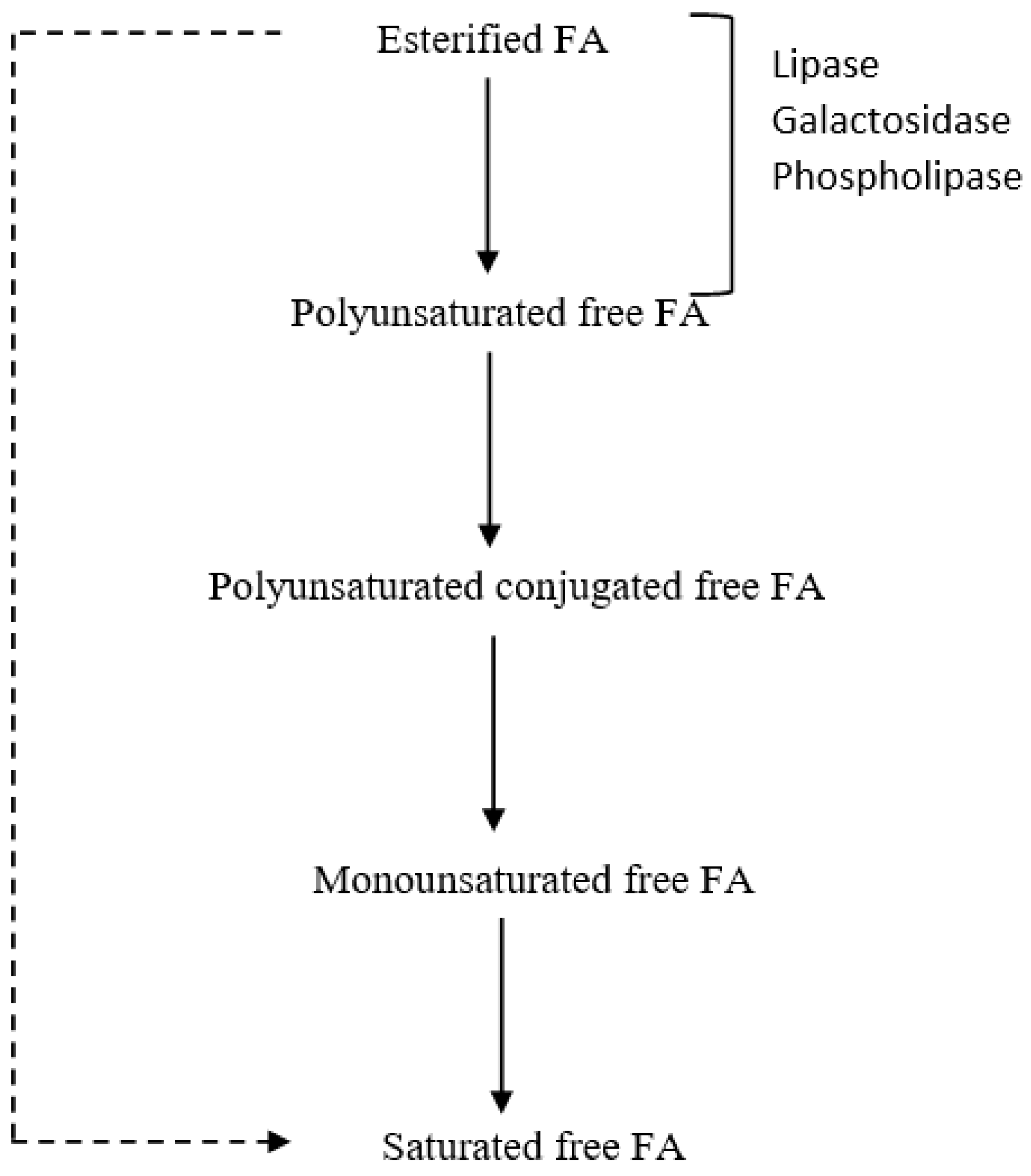Nutrients 11 00743 g002