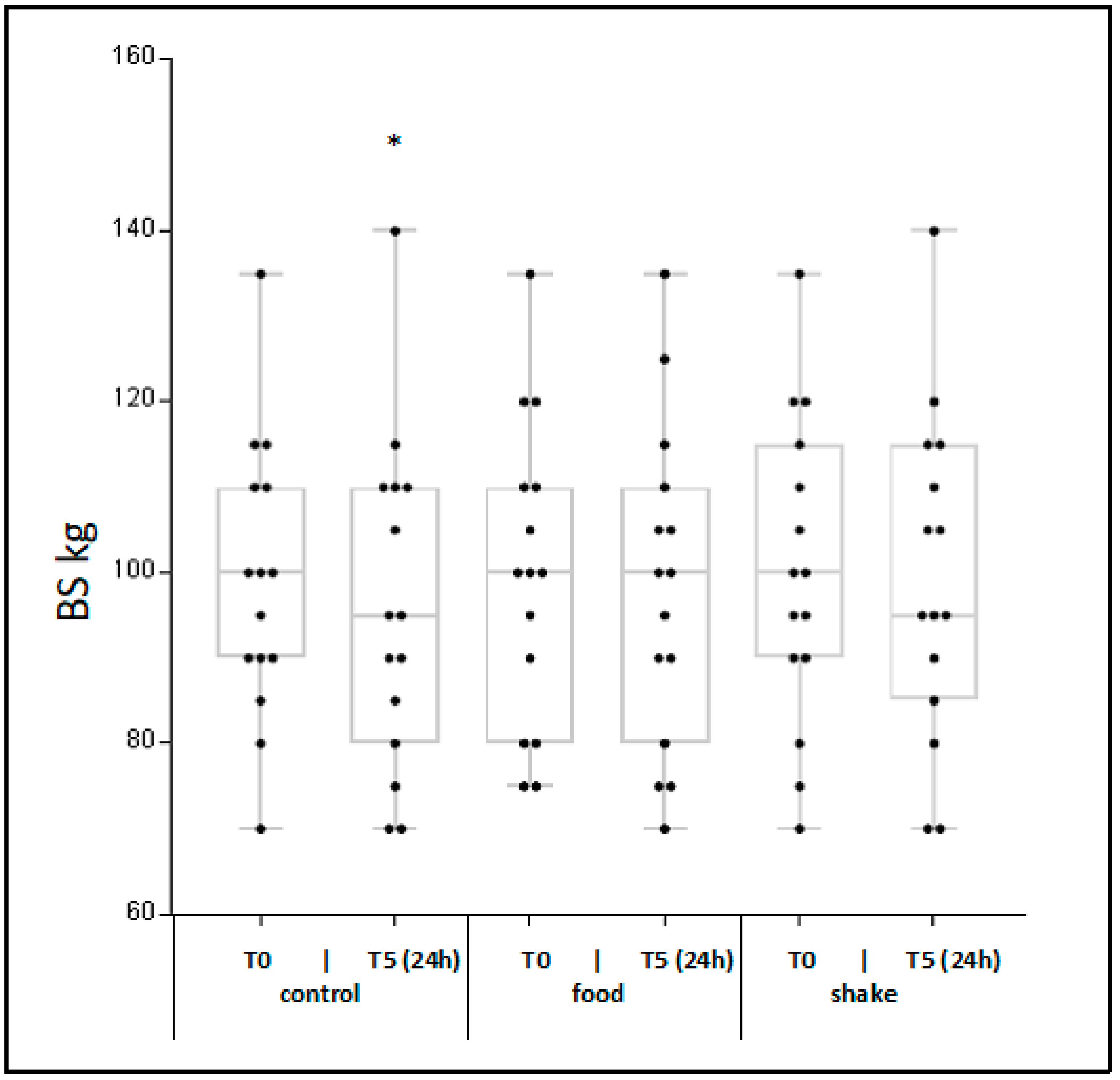 Nutrients 11 00744 g006