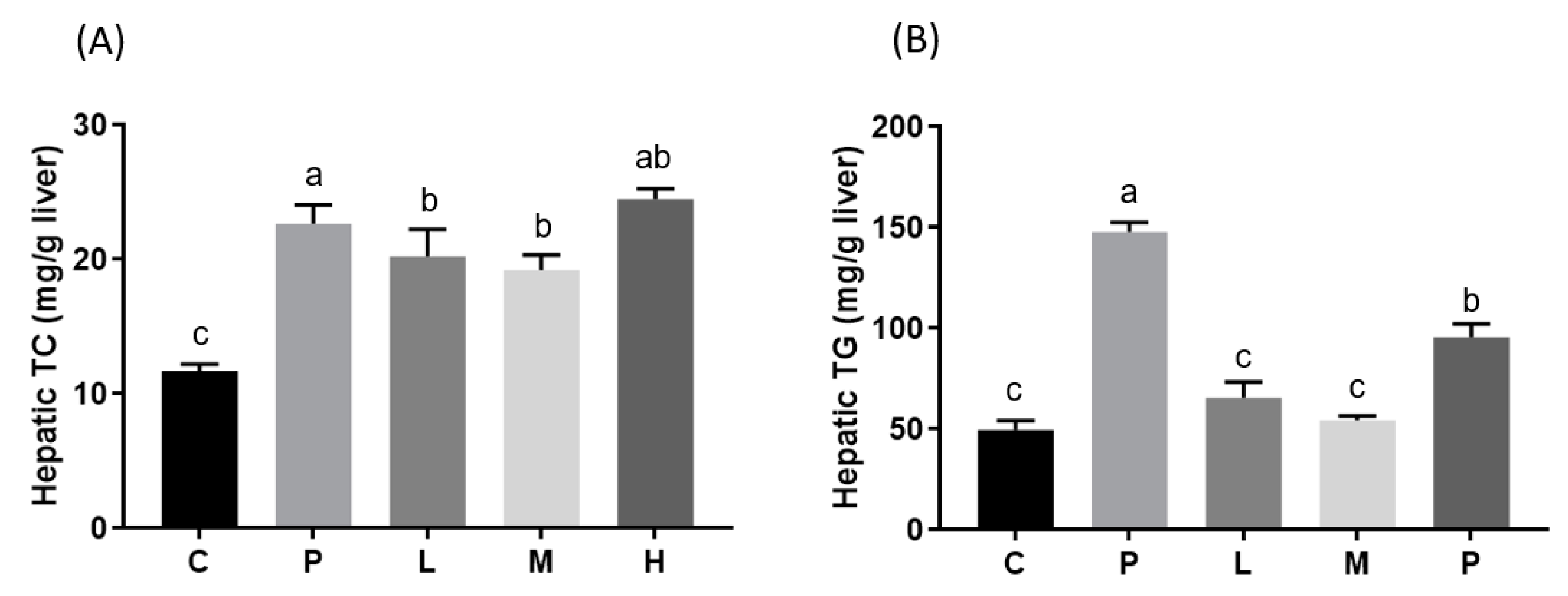 Nutrients 11 00748 g002
